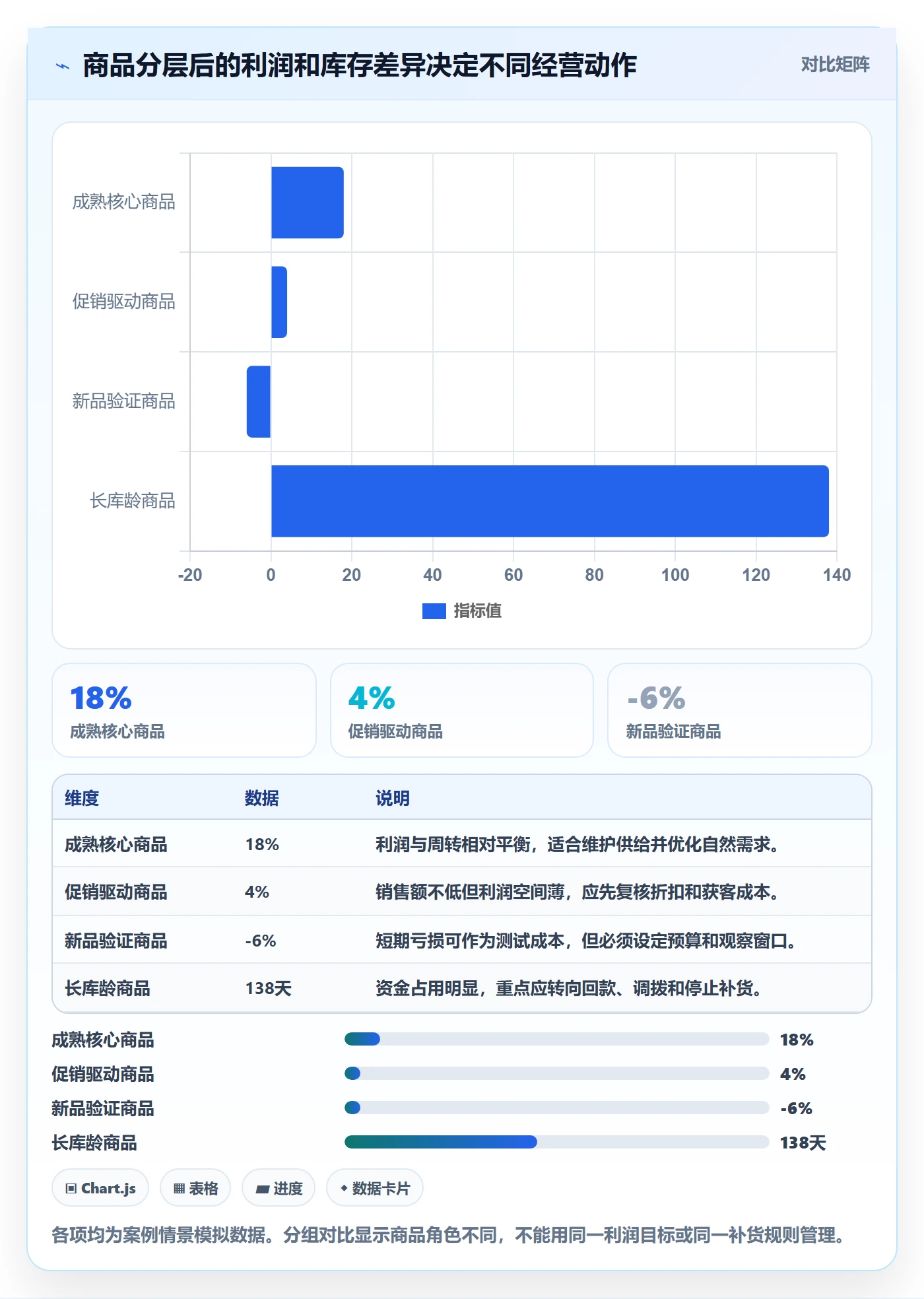 跨境电商怎么落地？从品牌增长讲清店群管理