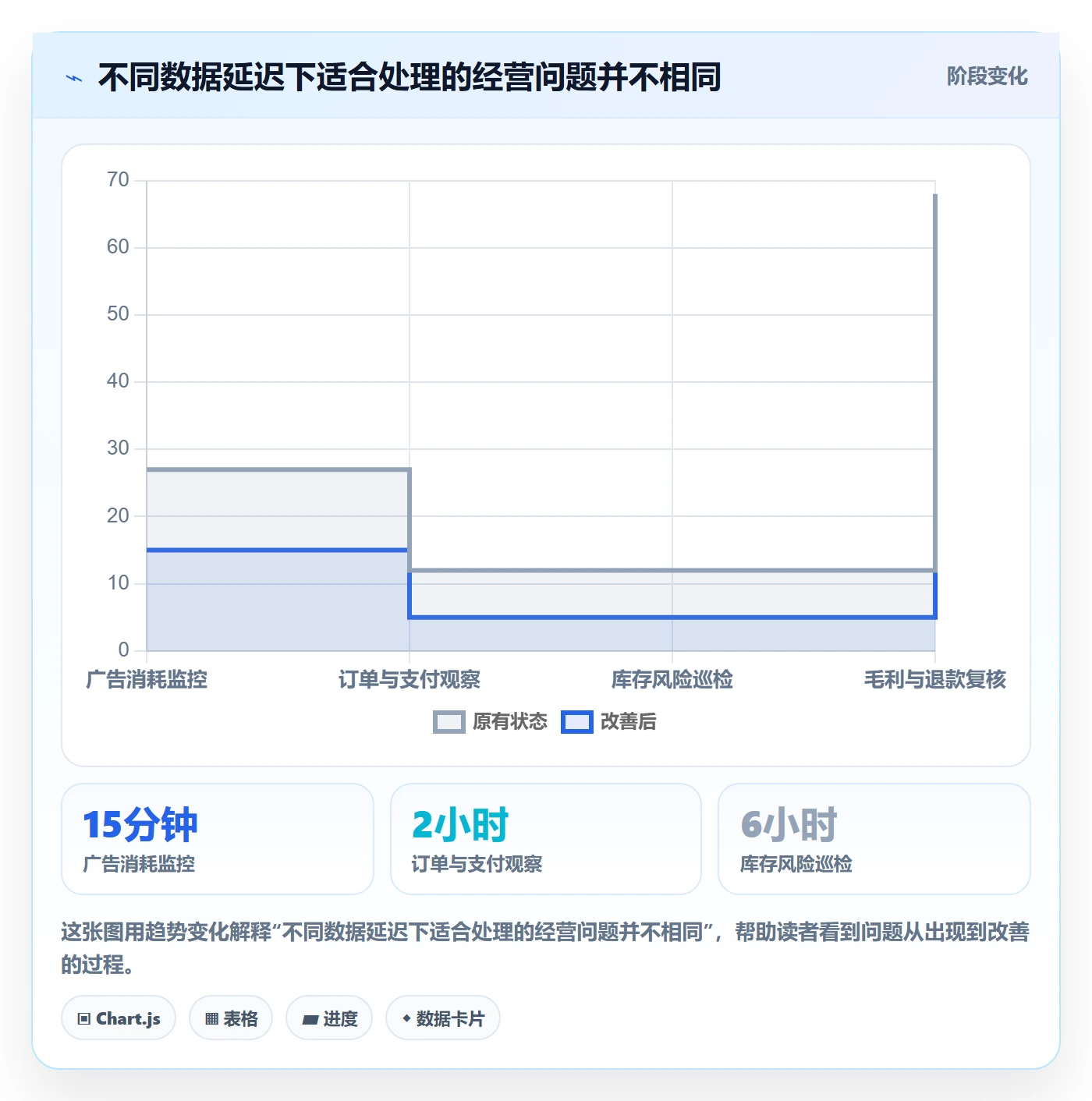 电商数据查询网站从0到1：行业趋势的多店经营与操作要点