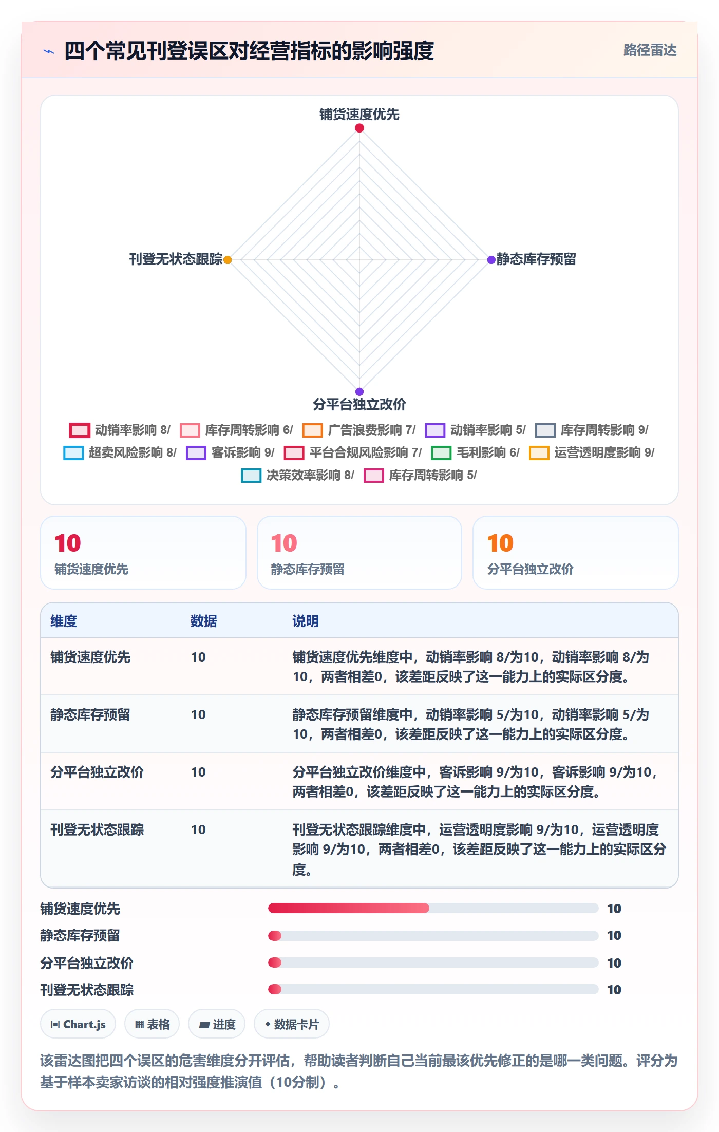 想做好erp跨境电商，先掌握进阶玩法中的多平台刊登