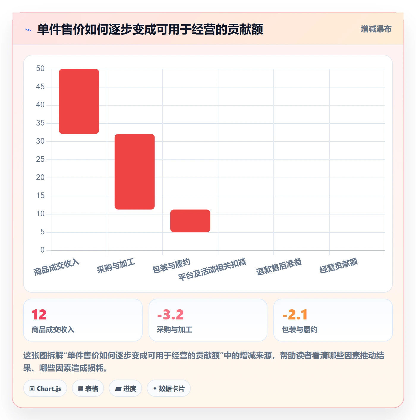 temu实用方法：围绕选品定价建立风险排查