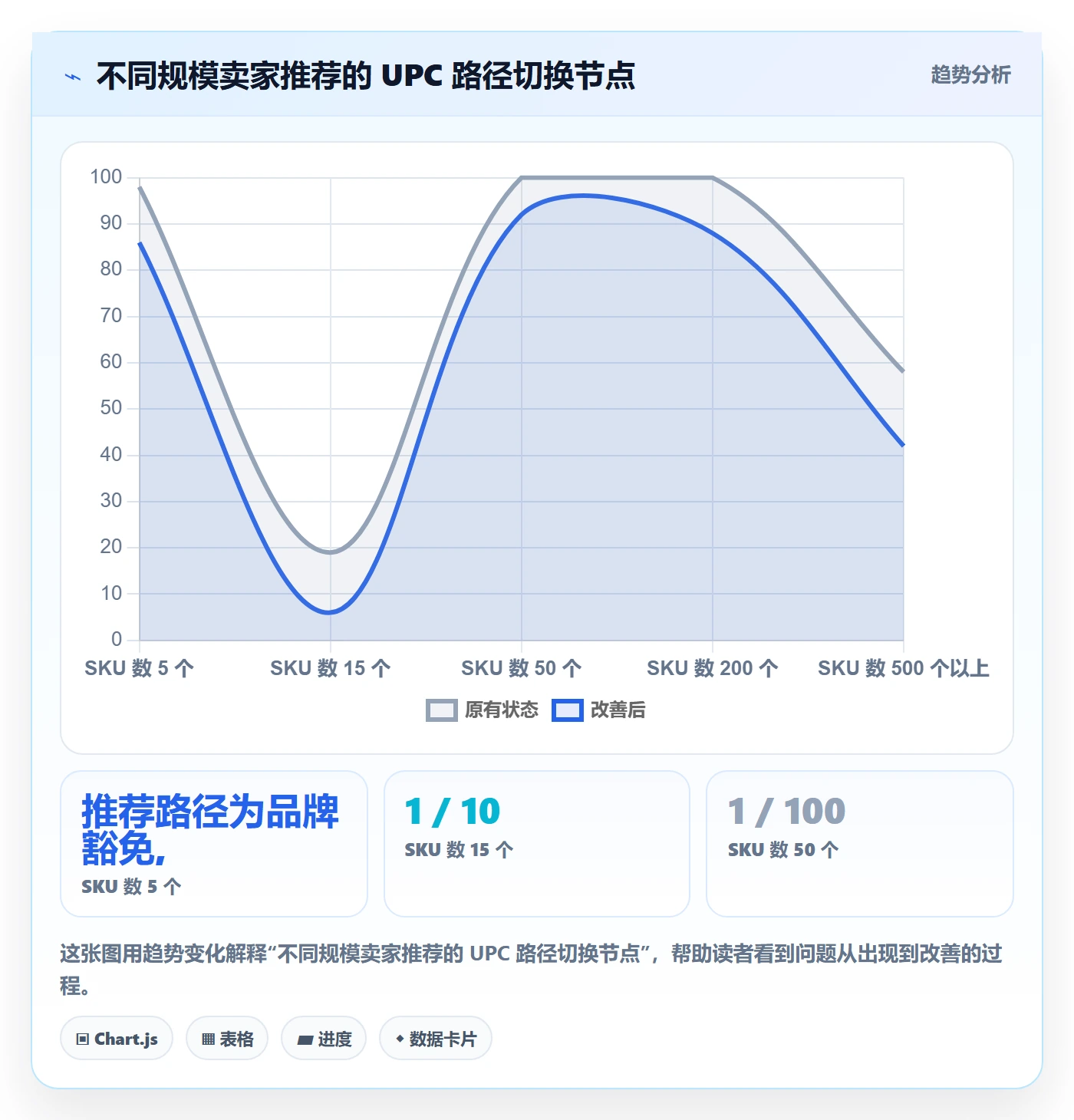 UPC码市场调研：GS1注册从哪里开始