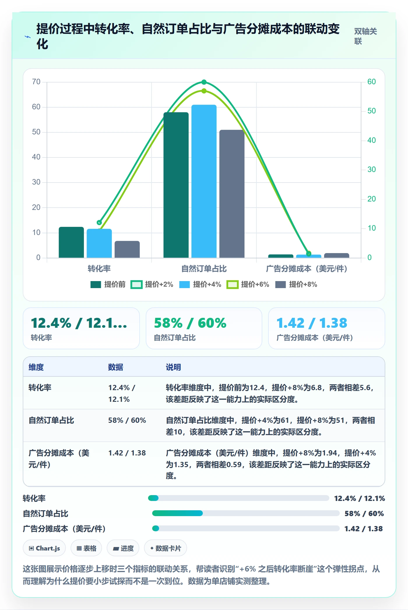 亚马逊软件使用技巧：数据报表对应的定价策略方法