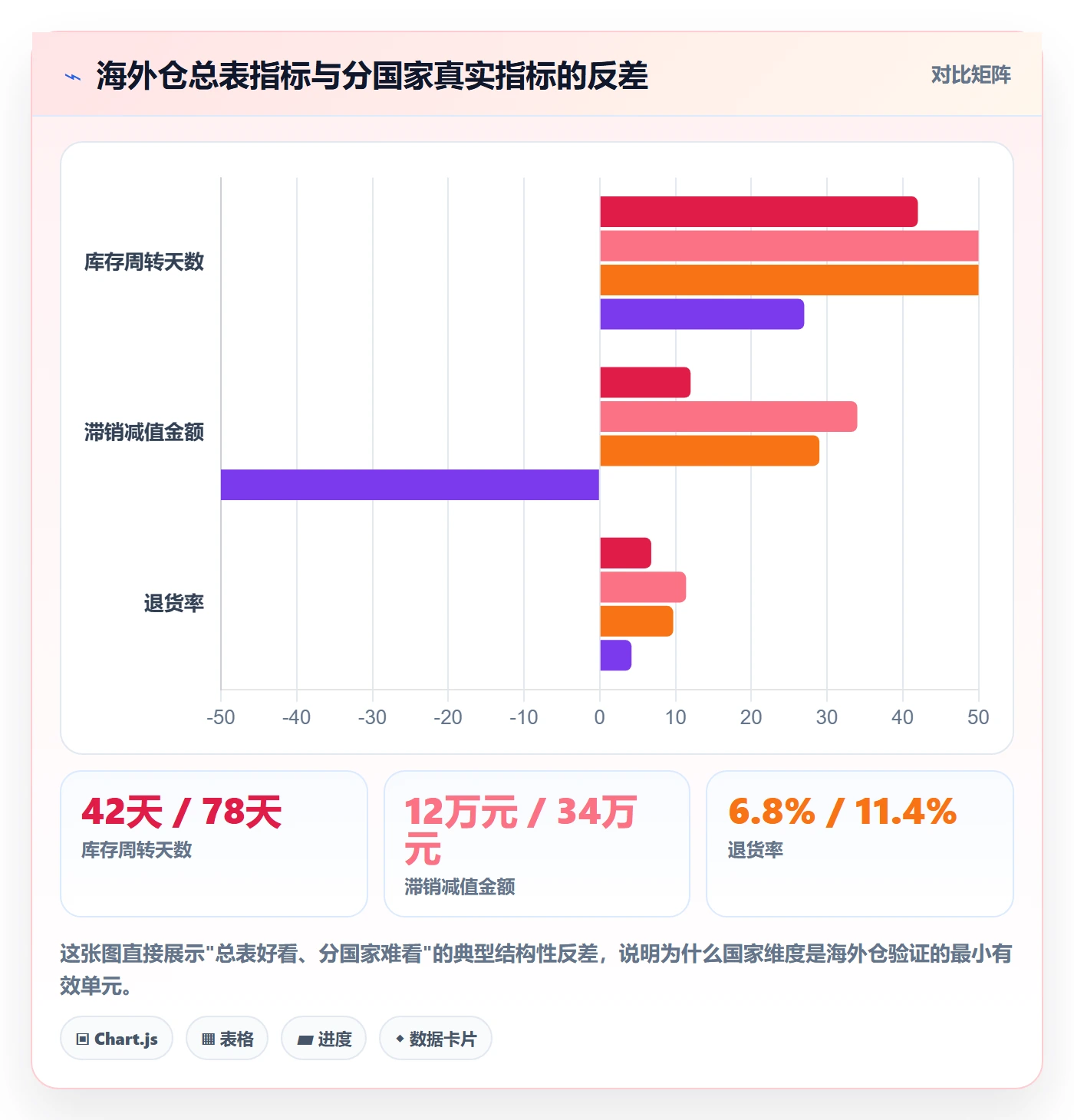 外贸数据分析平台实战复盘：从国家市场验证海外仓管理效果