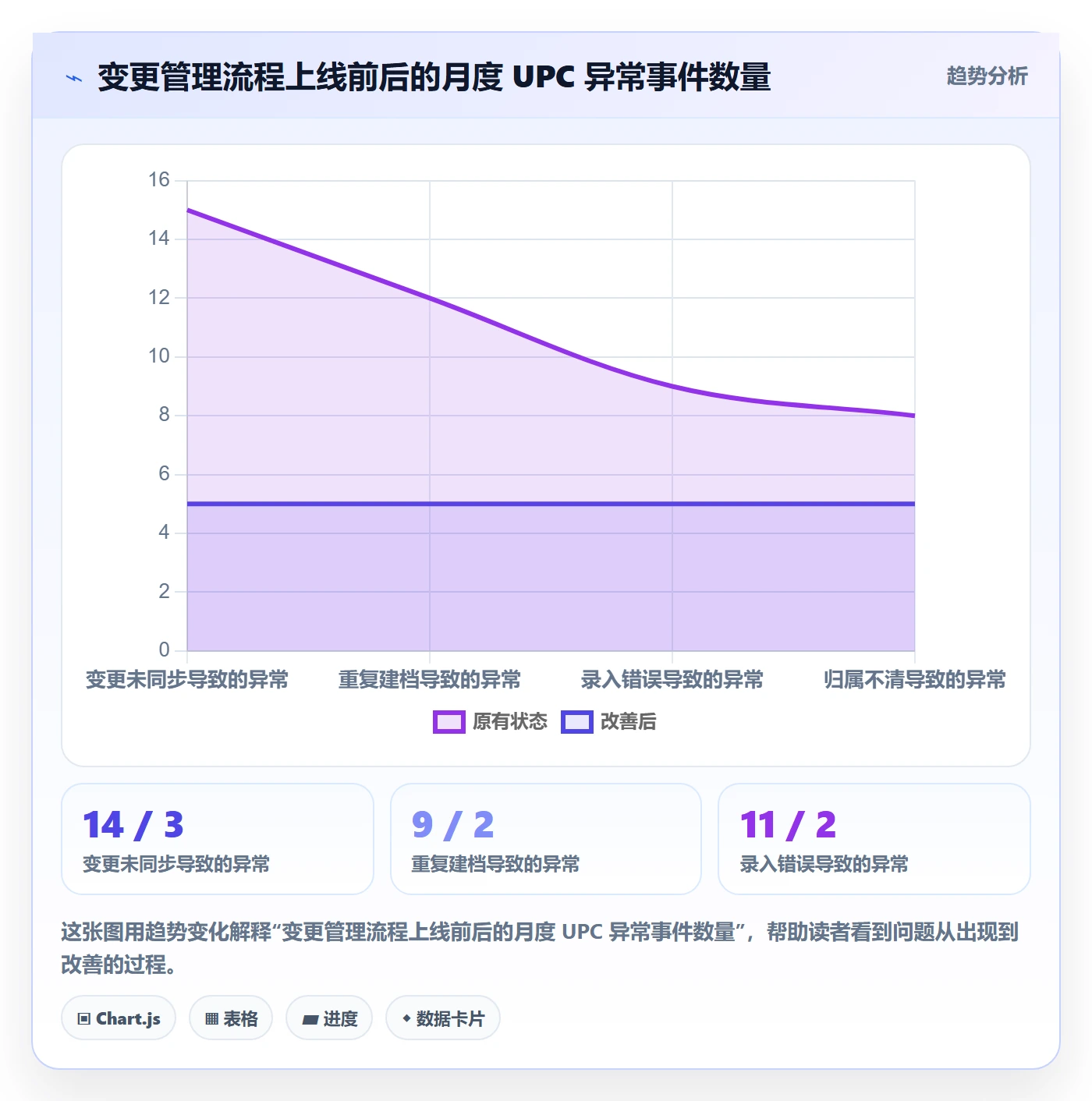 UPC码检查方法:通过合规风险评估日常管理质量