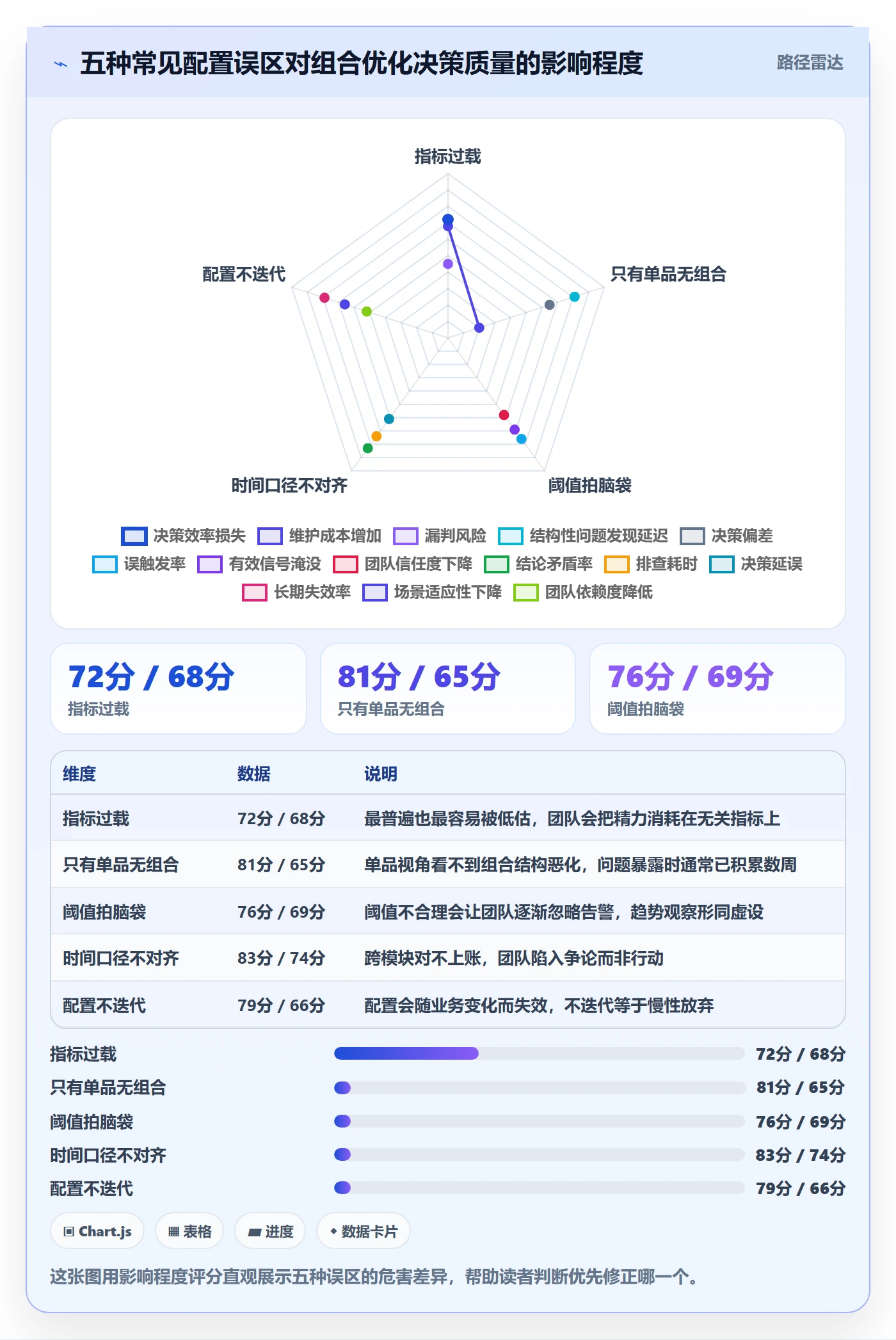 商品分析配置指南：组合优化需要哪些趋势观察设置