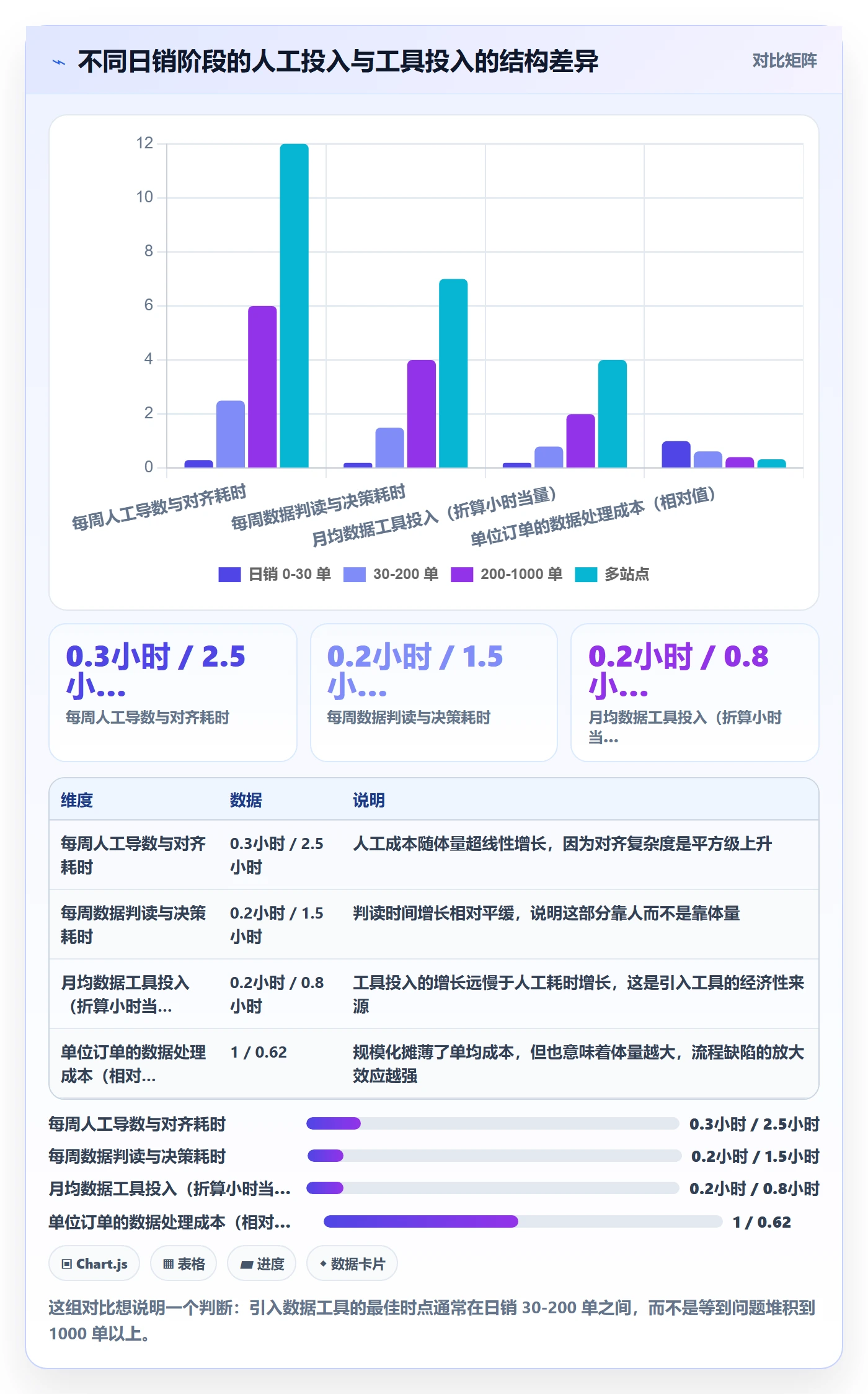 亚马逊软件操作手册：数据报表对应的精细化运营步骤