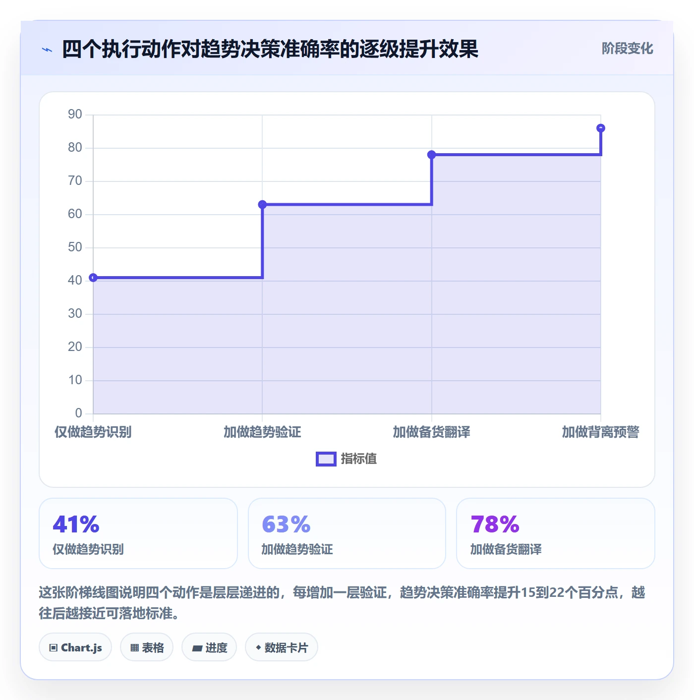 外贸数据分析平台执行标准：市场趋势环节如何体现海外仓管理