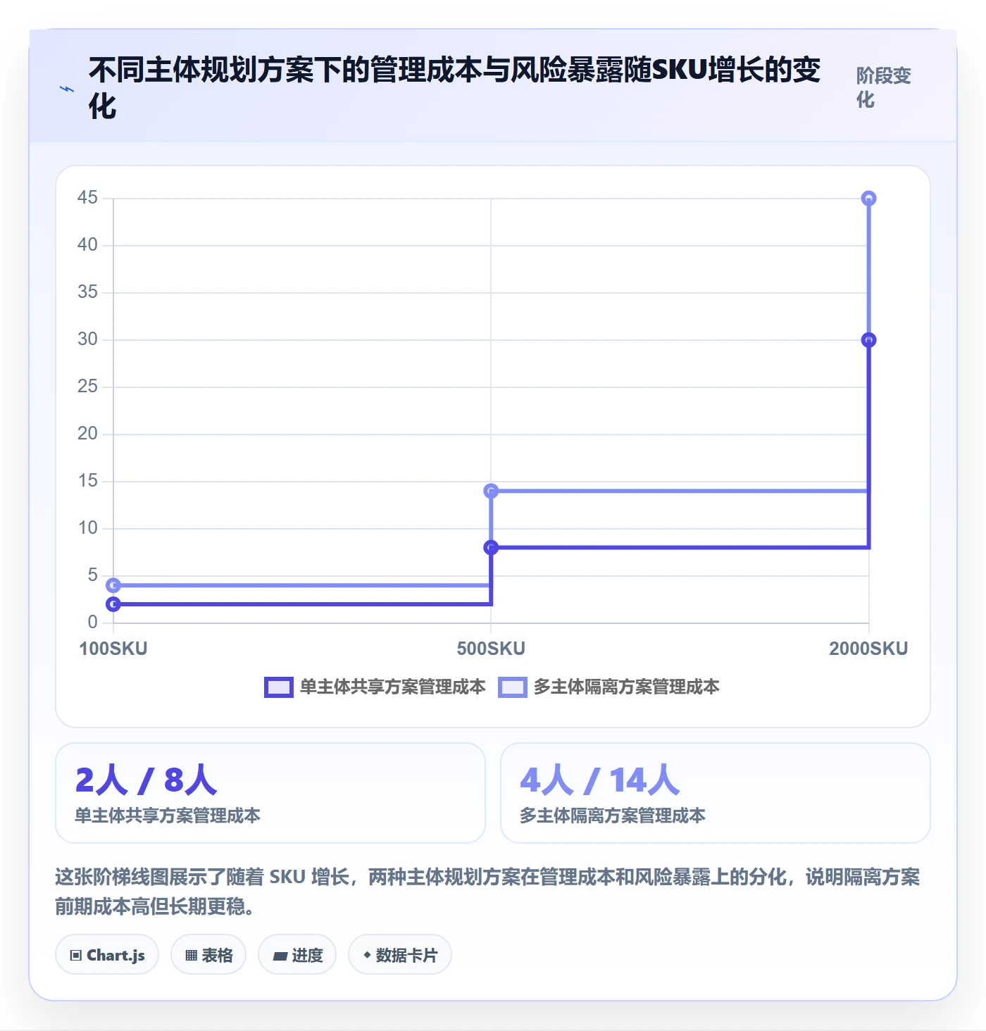 UPC码基础课：GS1注册相关的店群管理一次讲透