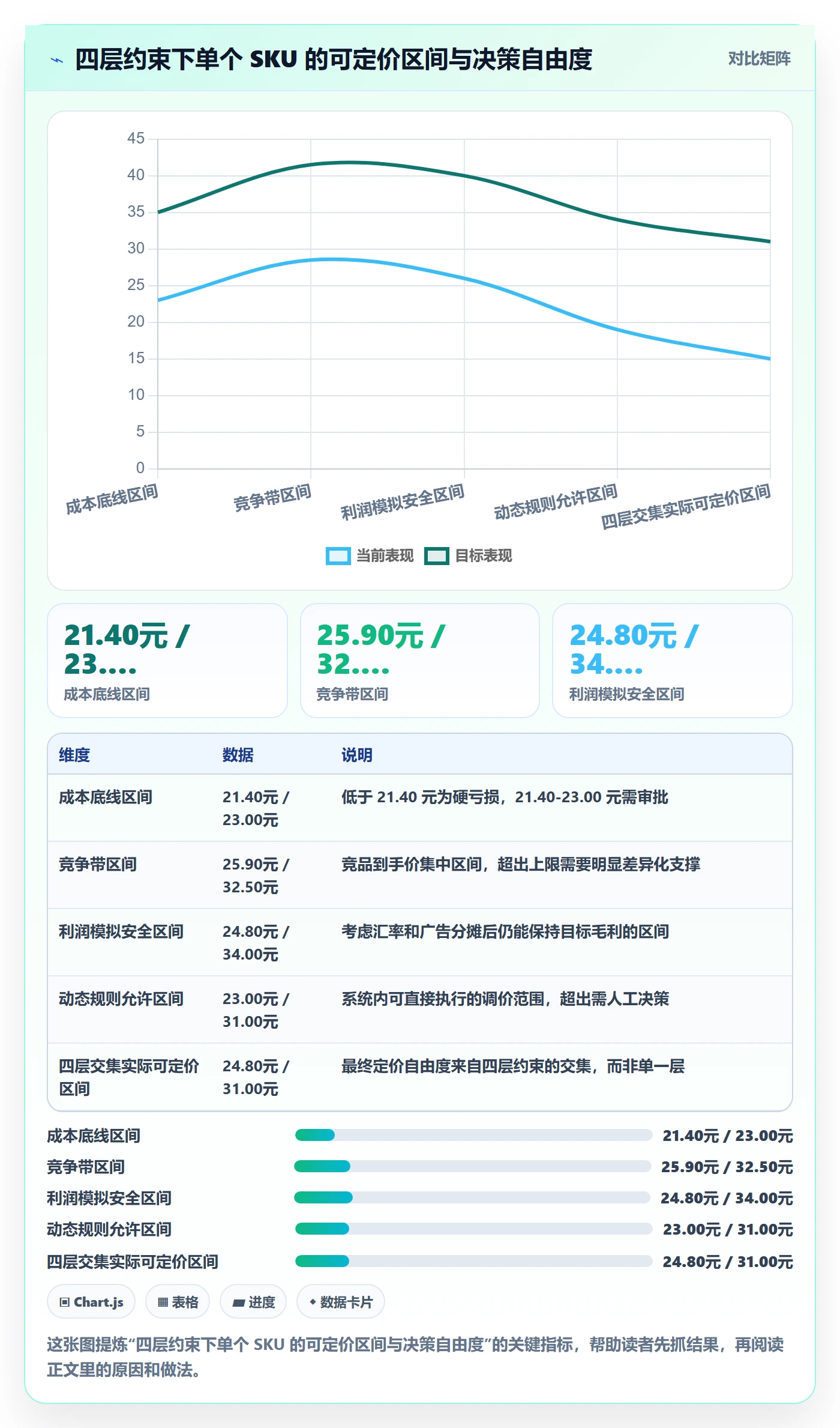 erp跨境电商怎么用？系统实施场景下的定价策略拆解