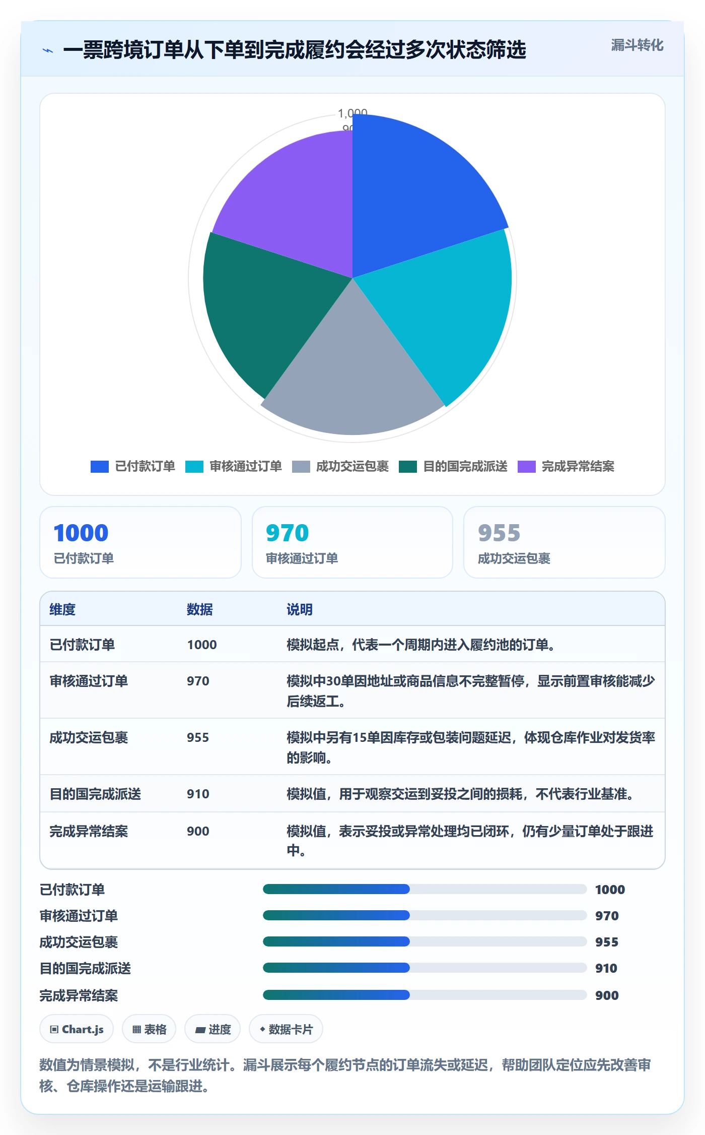 跨境电商场景解析：跨境物流中的入门指南怎么处理