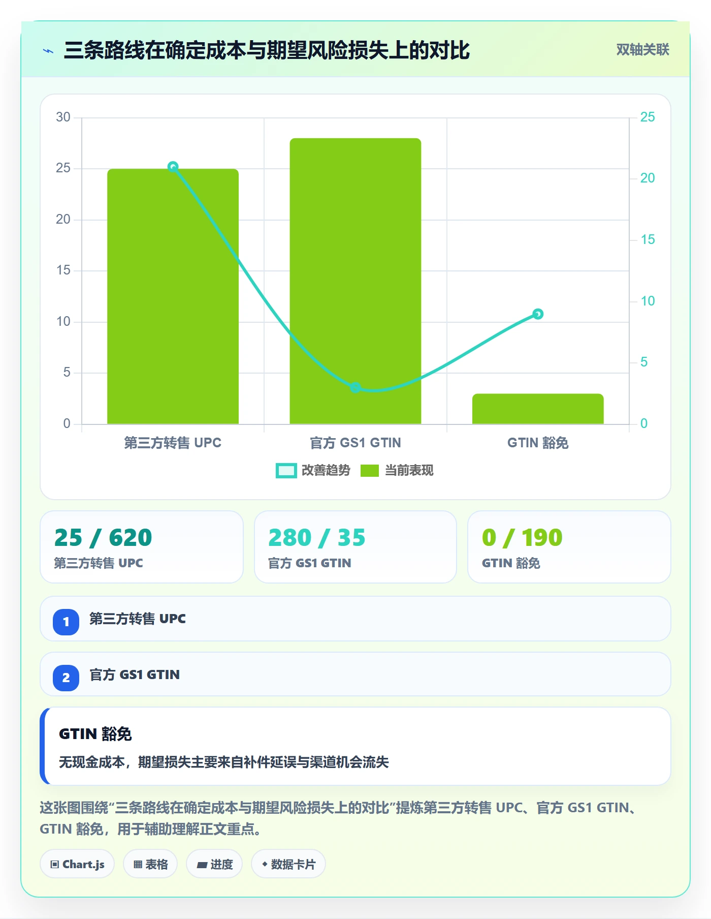 UPC码决策指南：用市场调研判断豁免申请方案