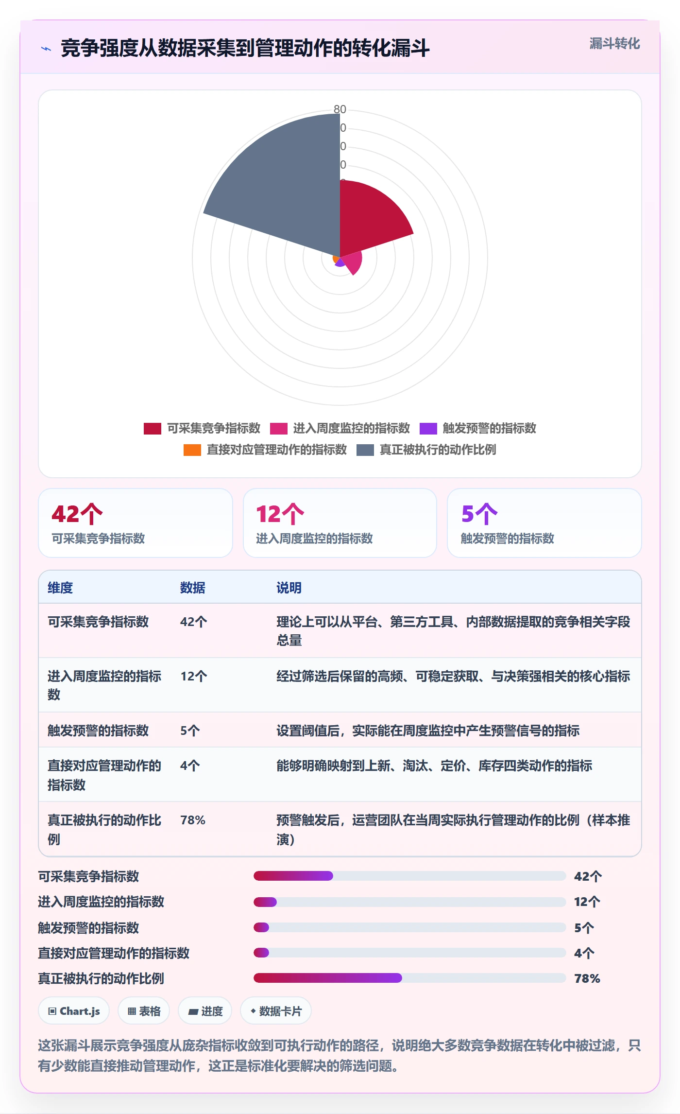 商品分析应用思路：围绕竞争强度拆解标准化管理