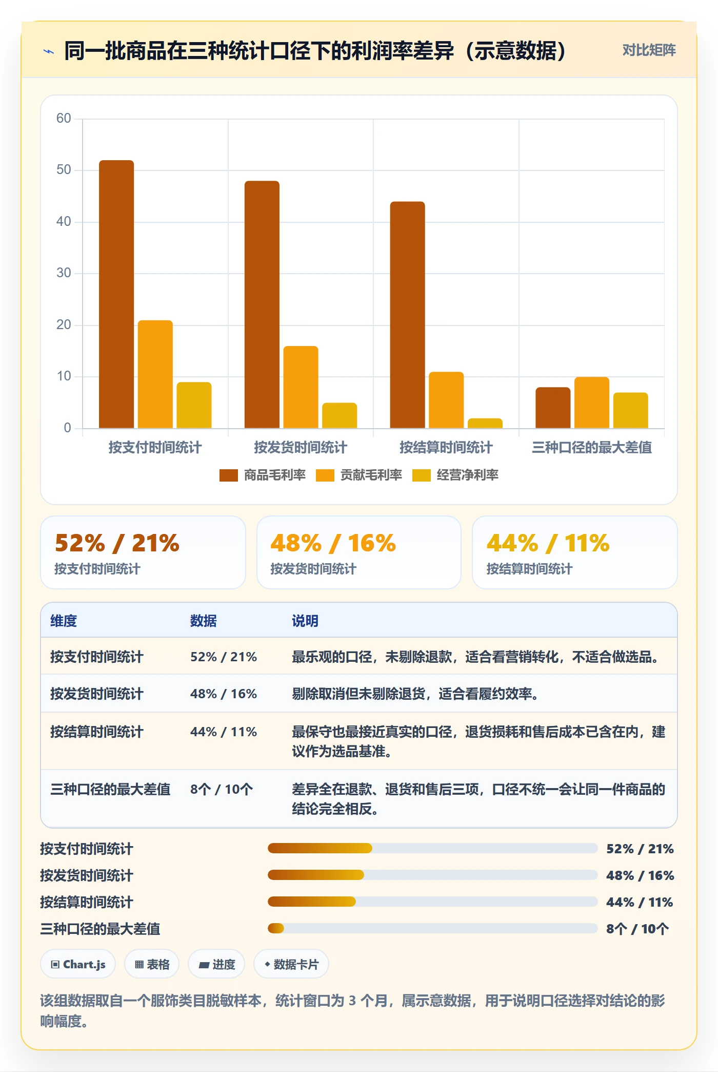 商品分析建设路线：从利润空间到选型方法分几步