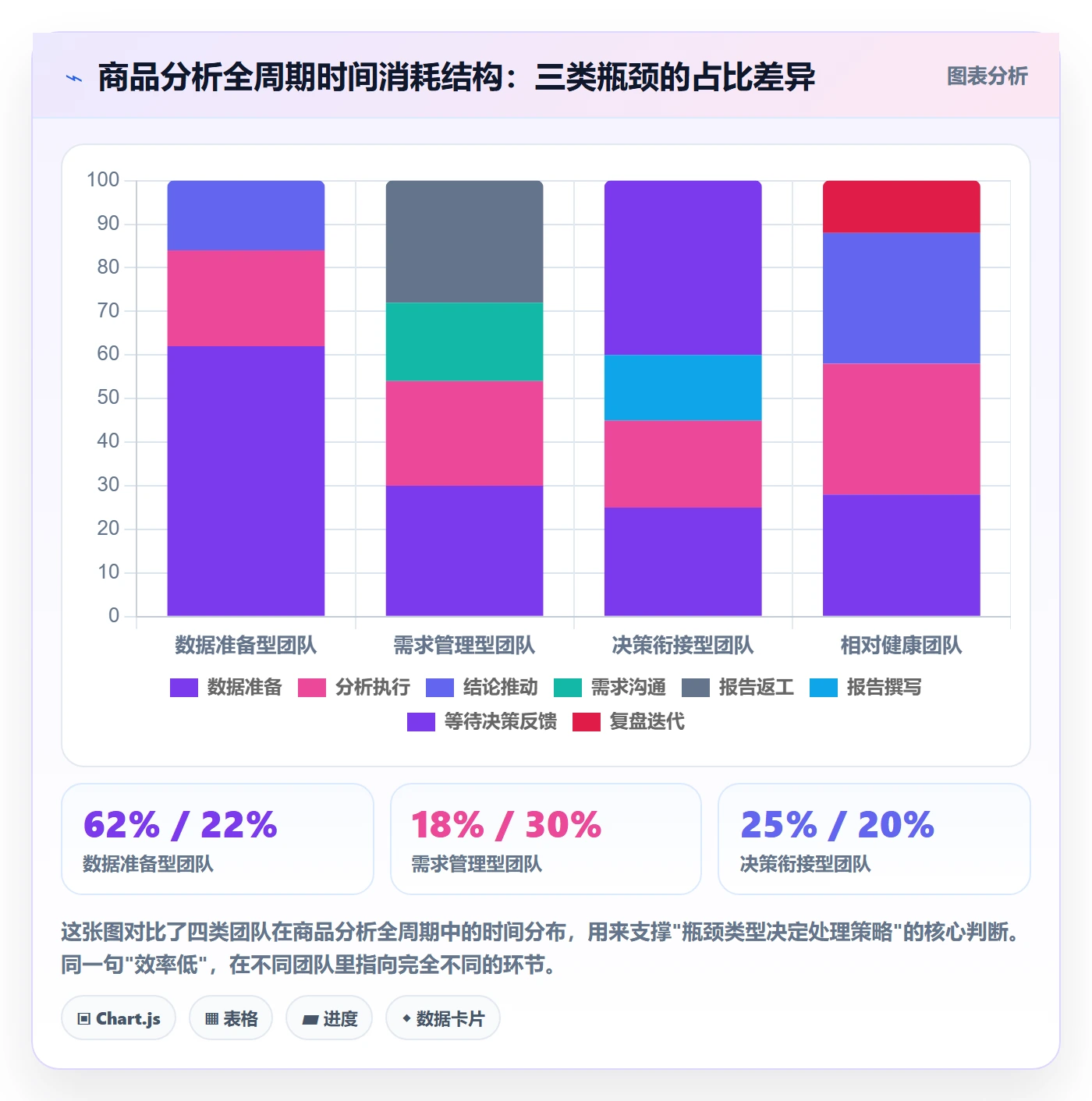 商品分析场景解析：市场需求中的效率提升怎么处理