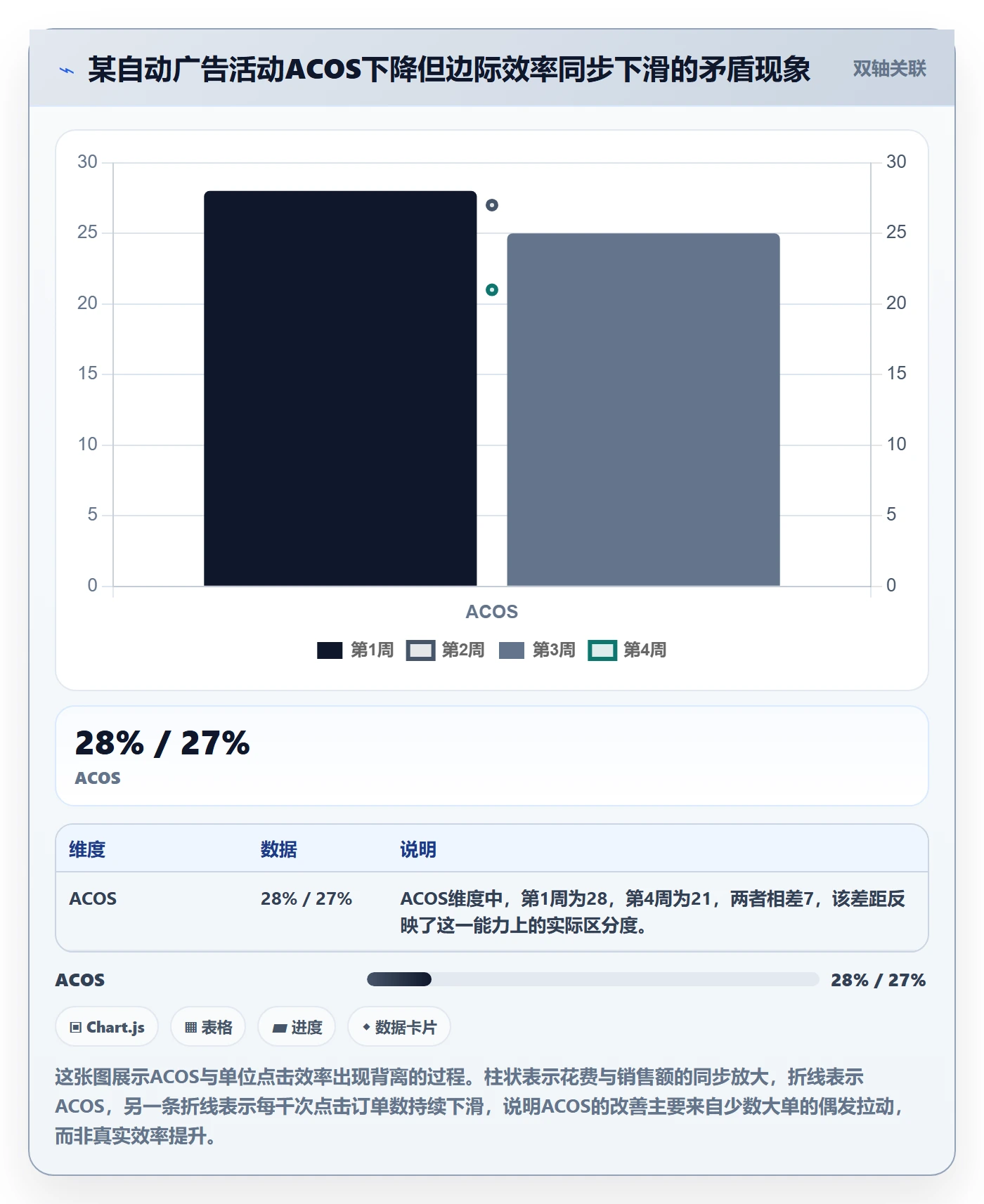 亚马逊软件工具对比全解析：重点看懂数据报表