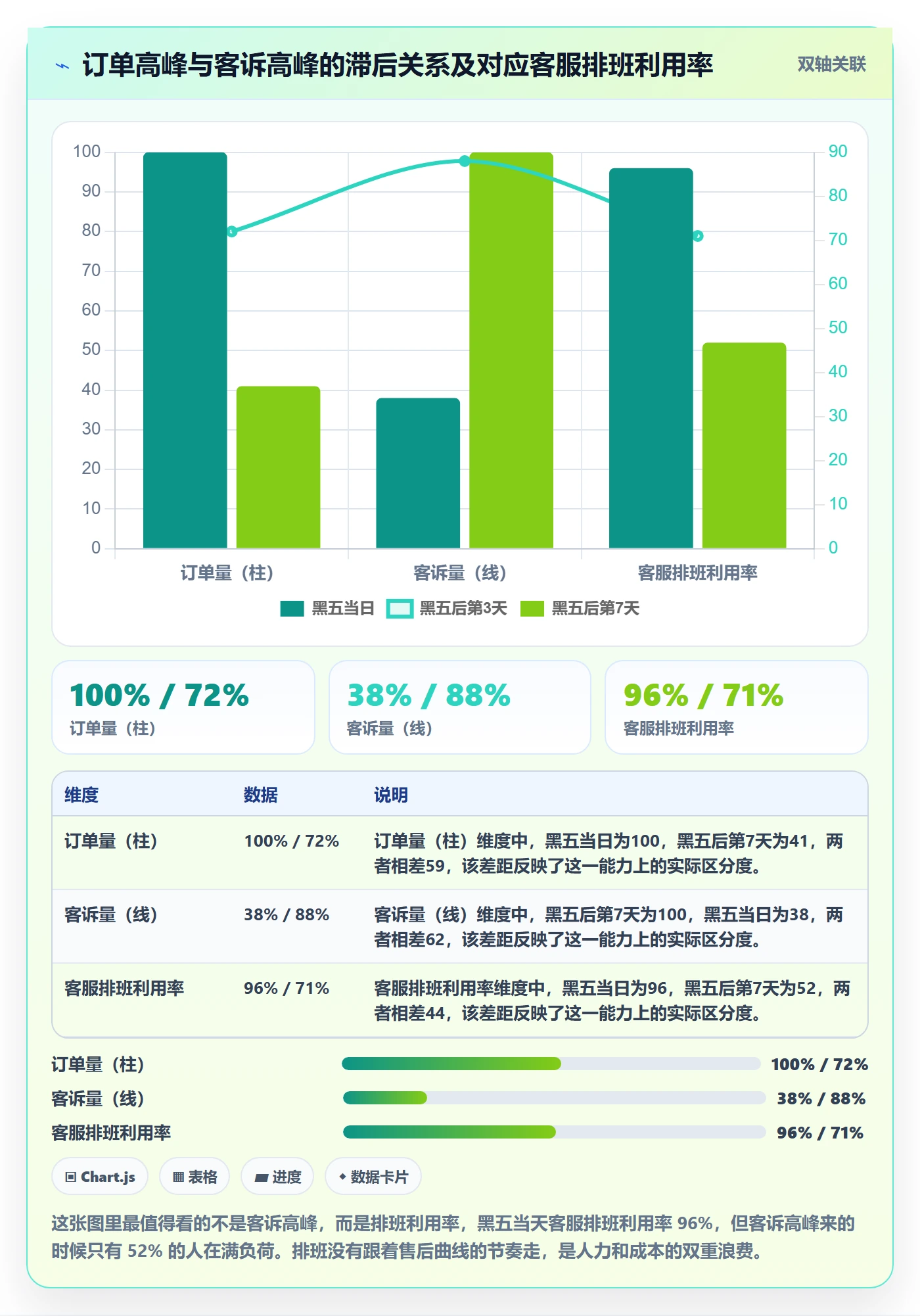 跨境电商一站式服务升级方案：用落地案例改善售后服务