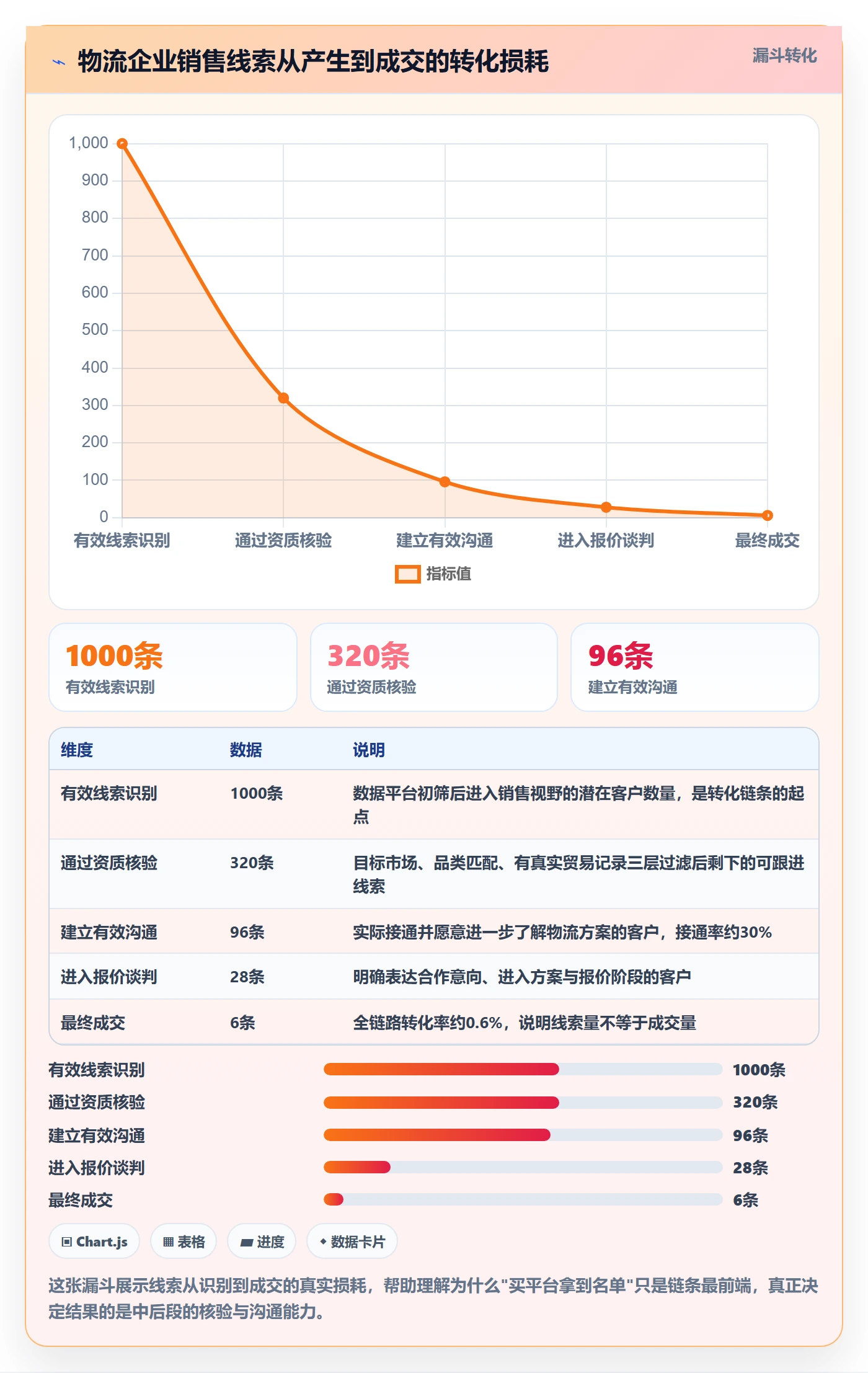外贸数据分析平台物流方案：销售线索从哪里开始