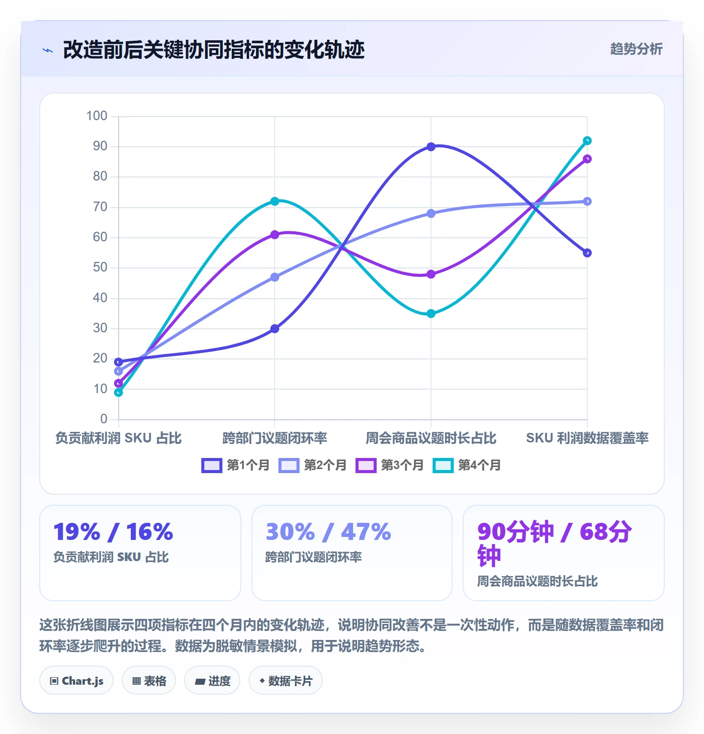 商品分析运营框架：把利润空间纳入团队协同