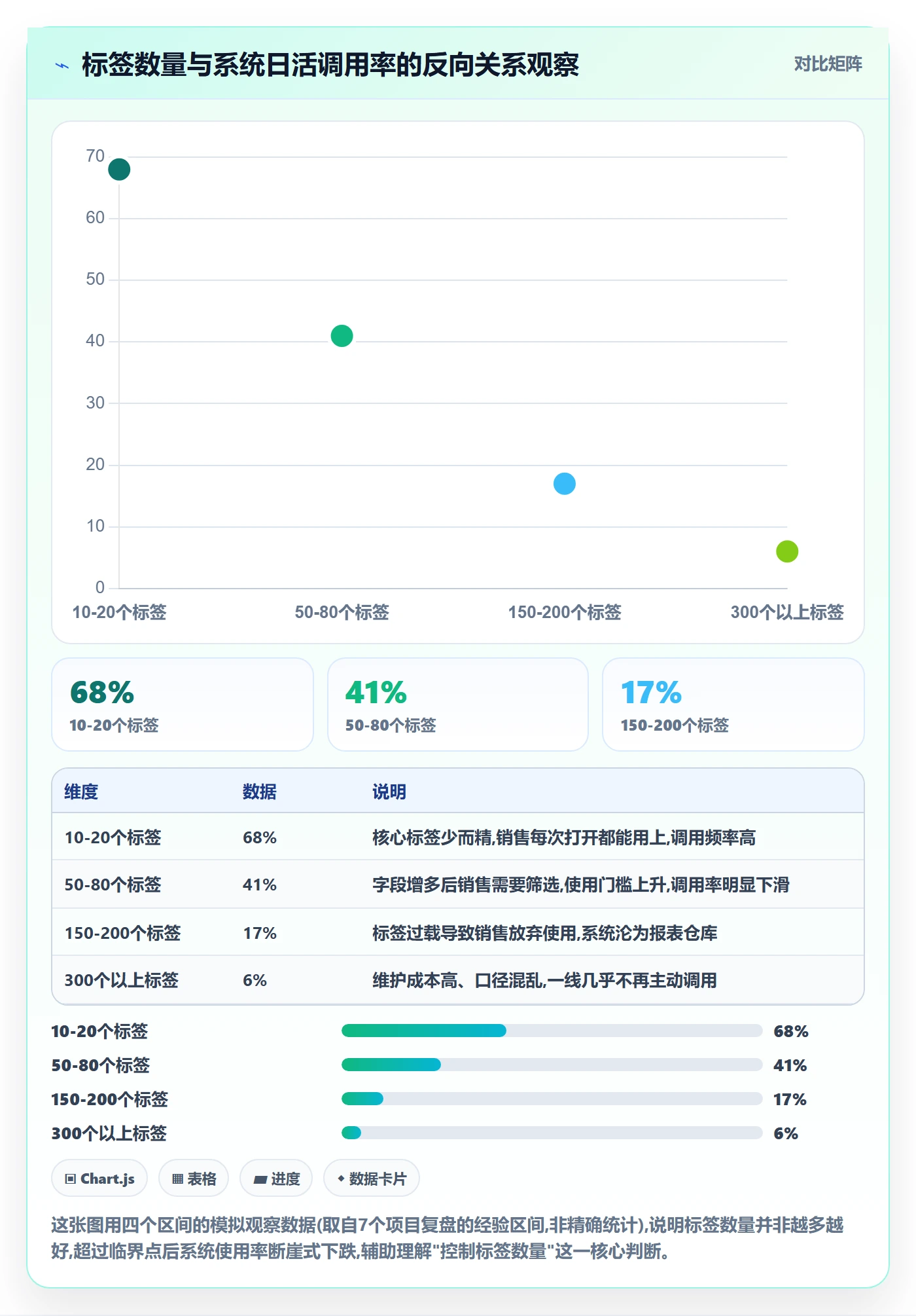 外贸数据分析平台方案设计：客户画像场景的系统搭建怎么做