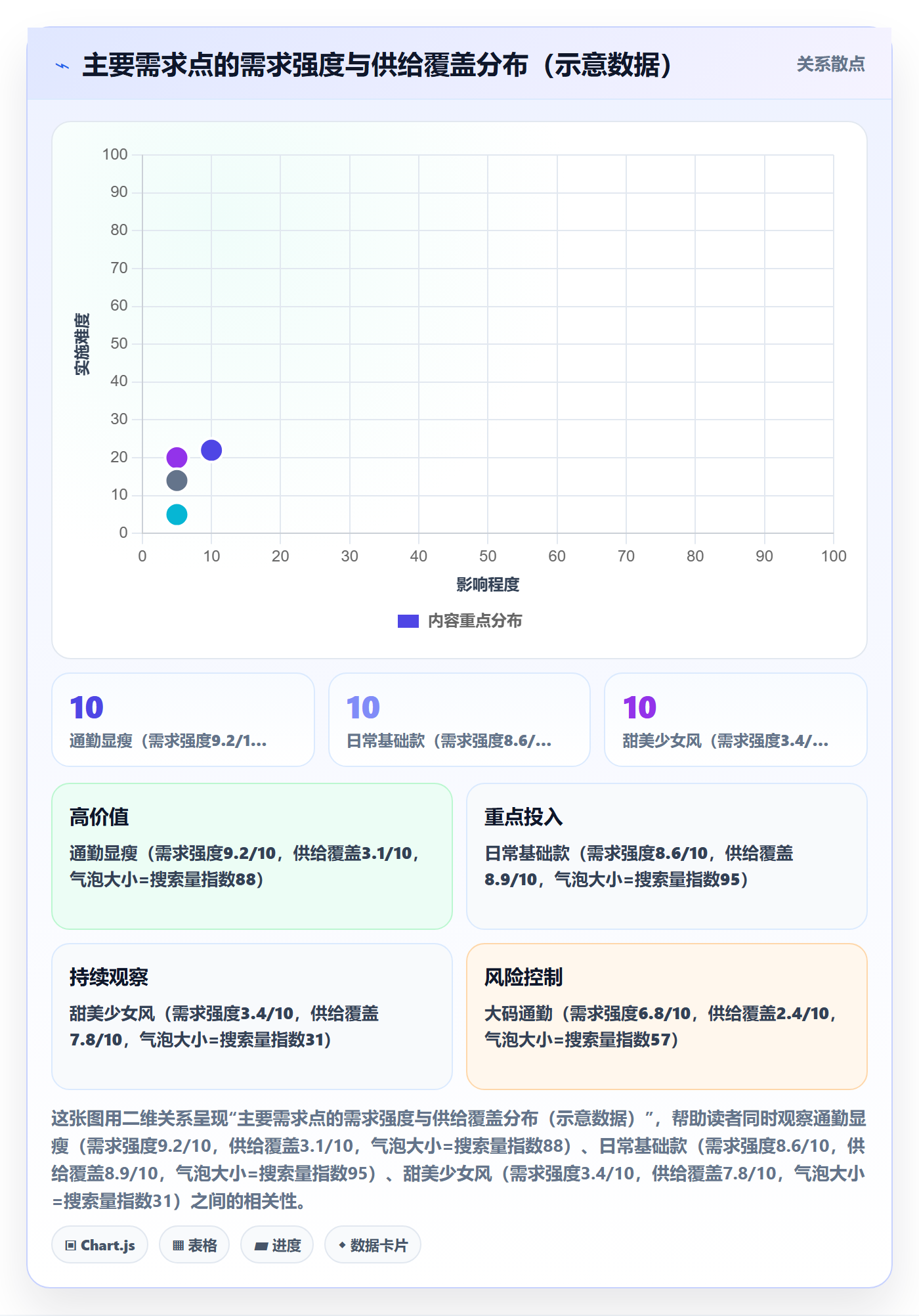 商品分析怎么落地？从市场需求讲清落地案例