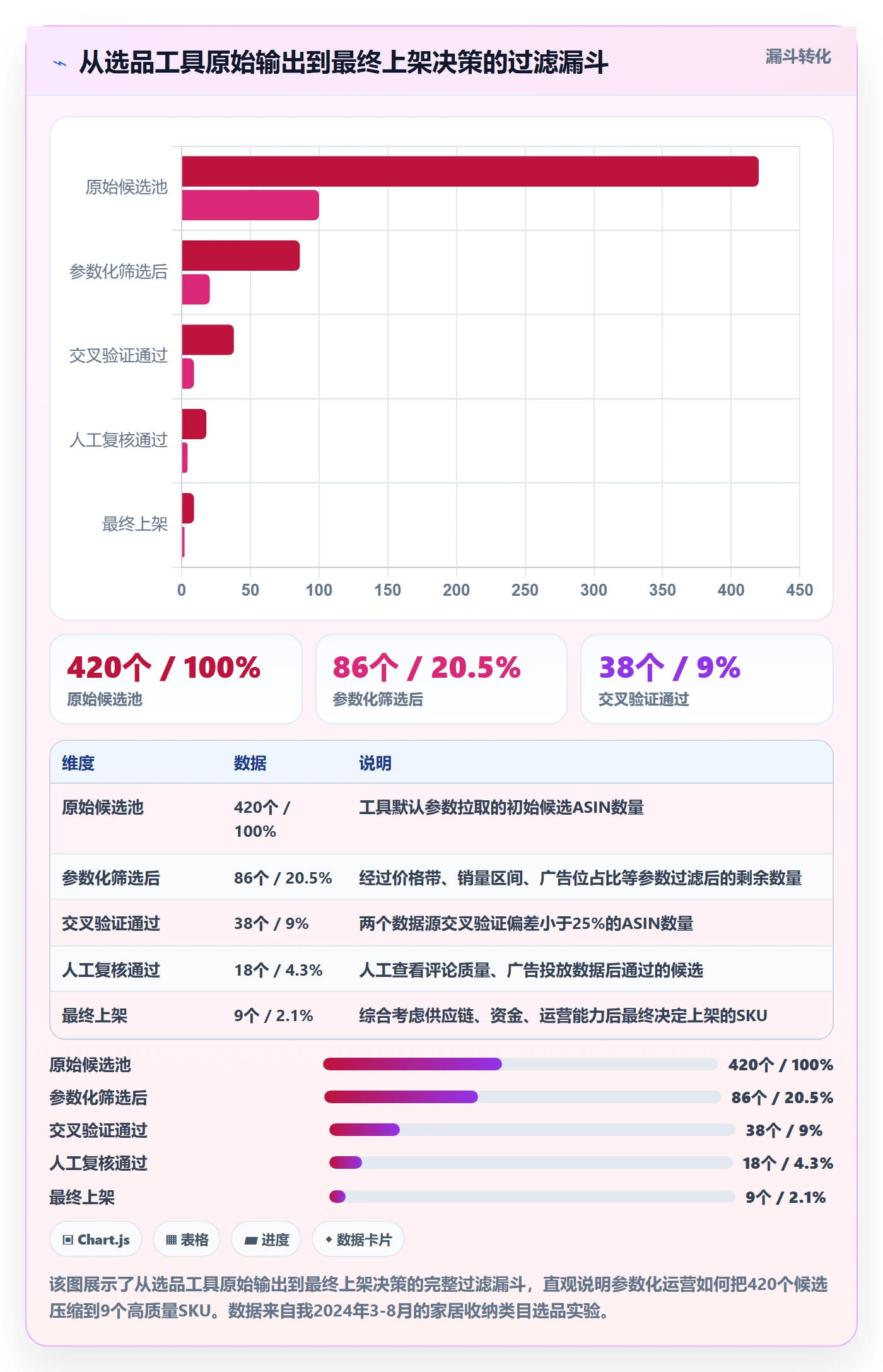 亚马逊软件管理要点：选品工具的精细化运营如何设计