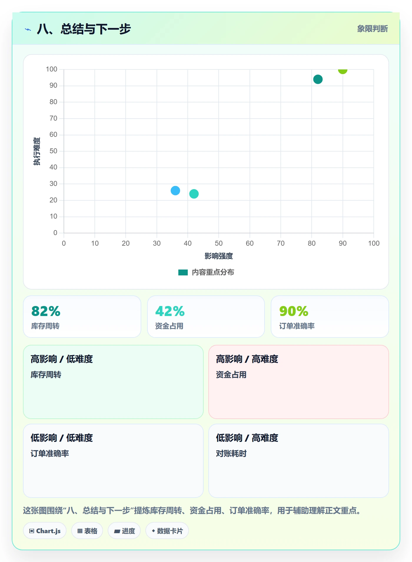 八、总结与下一步