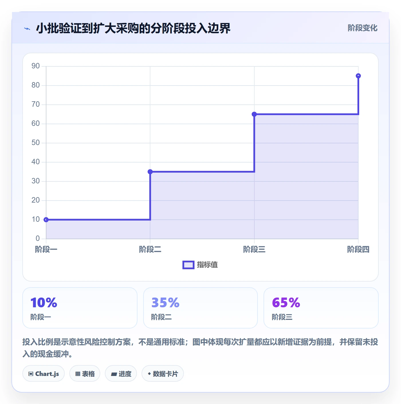 temu升级方案：用年度规划改善选品定价