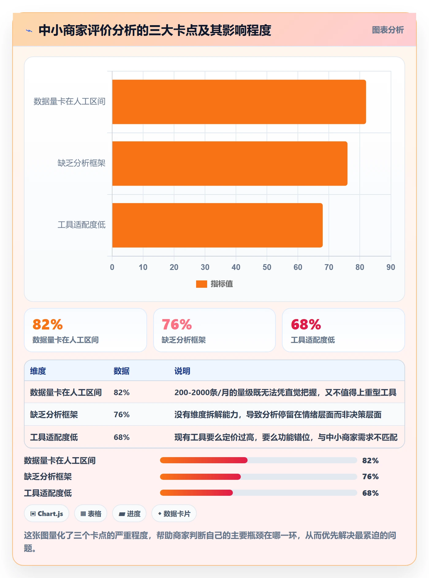 商品分析进阶课：围绕用户评价完善中小商家