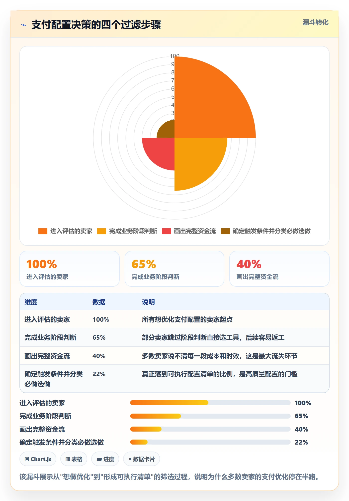 跨境电商一站式服务配置指南：支付收款需要哪些进阶玩法设置