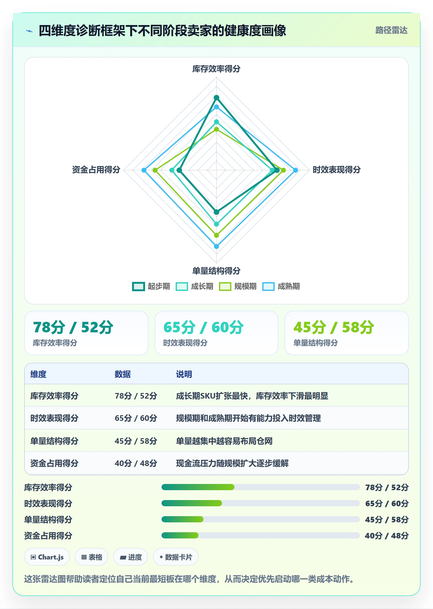跨境电商一站式服务升级方案：用成本控制改善仓储物流