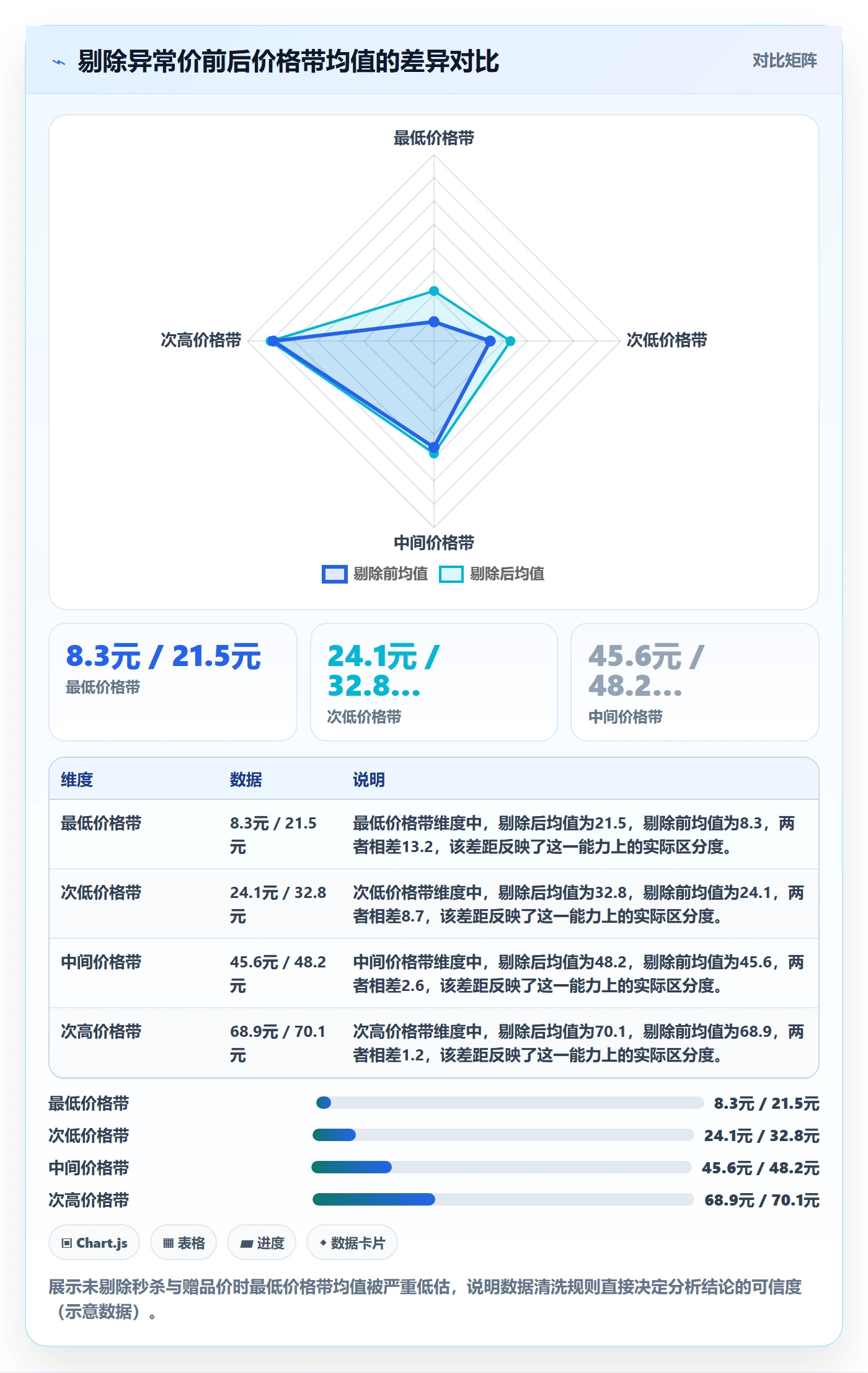 商品分析怎么选？价格带相关的工具对比判断标准