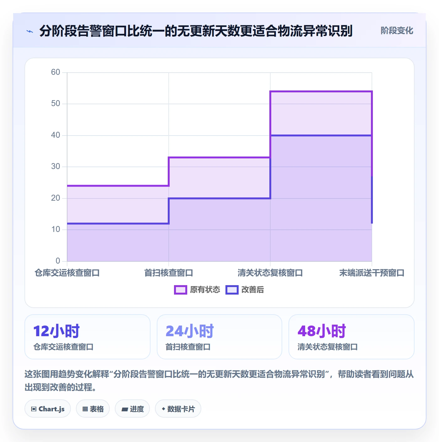 跨境电商升级方案：用日常管理改善跨境物流