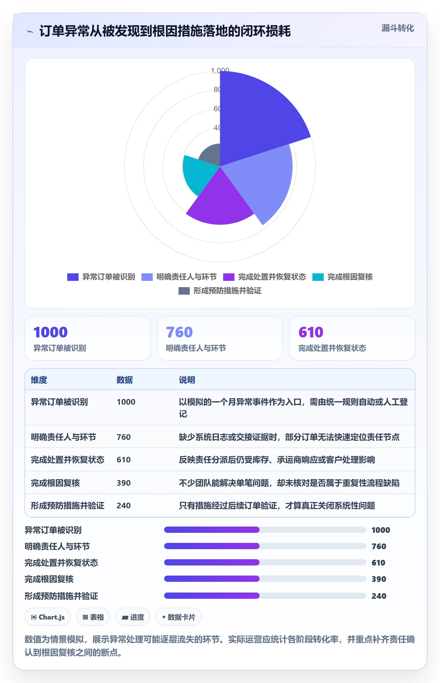 跨境电商进阶课：围绕平台规则完善海外仓管理
