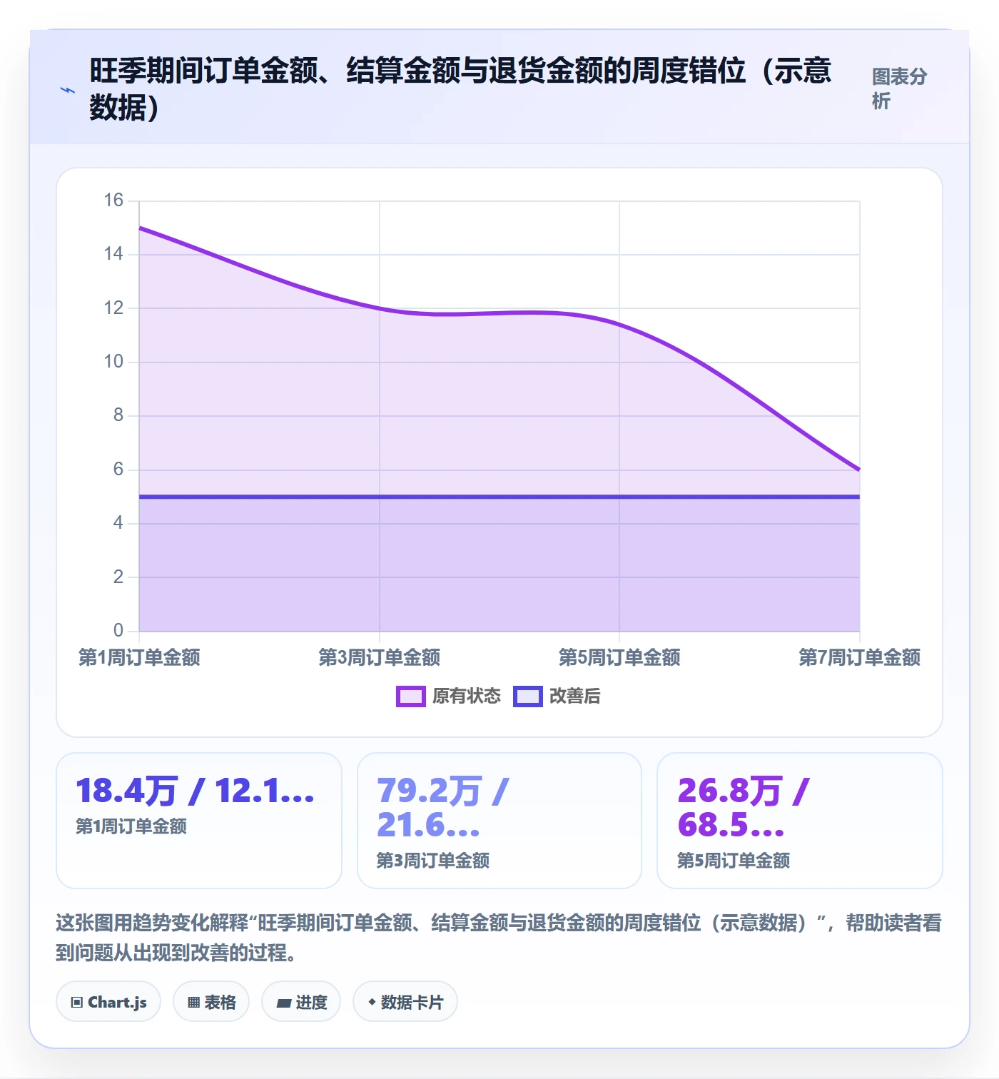 跨境电商运营风险排查：数据复盘从哪里开始