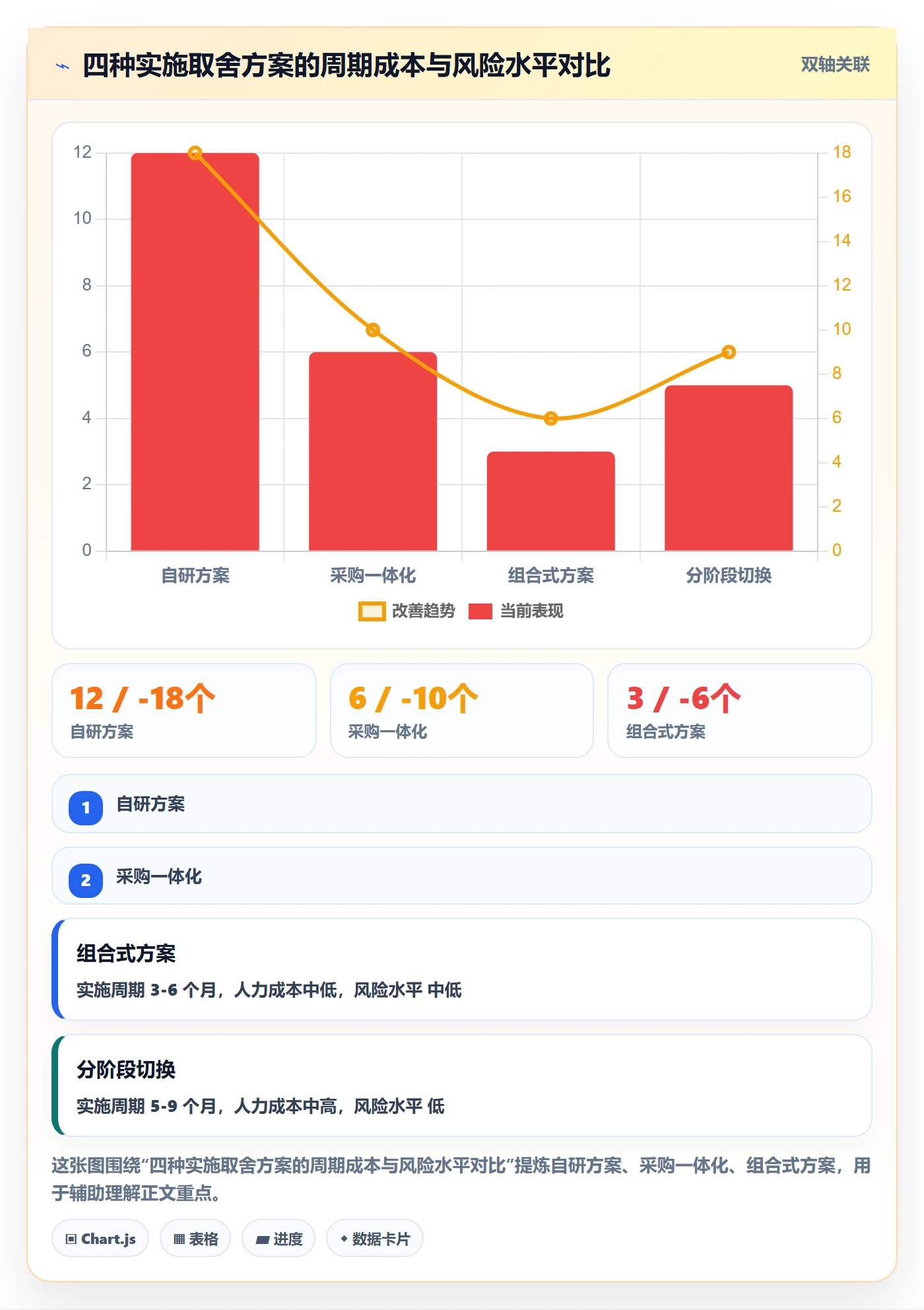 erp跨境电商风险排查：系统实施从哪里开始