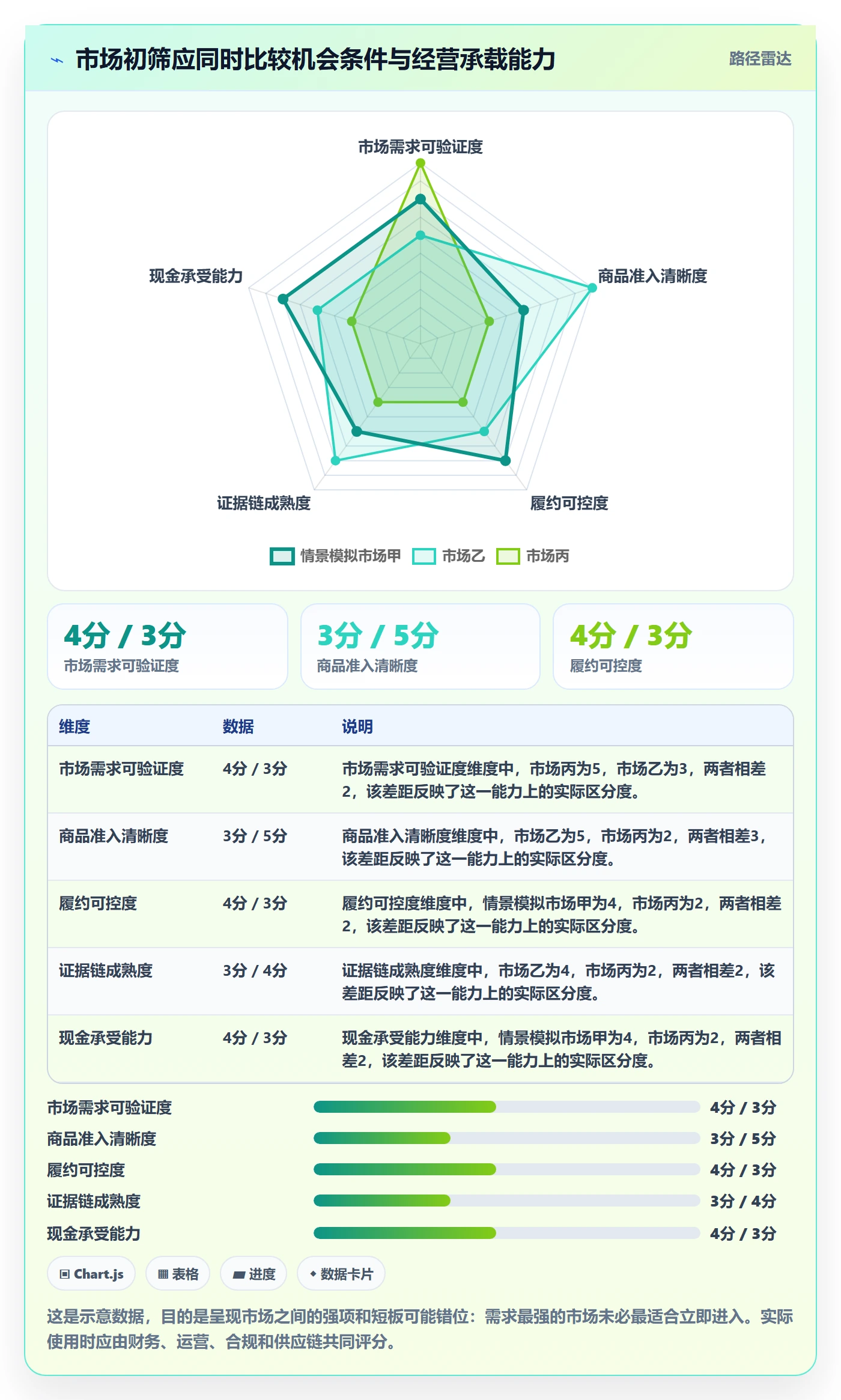 跨境电商业务拆解：市场选择为什么影响账号安全