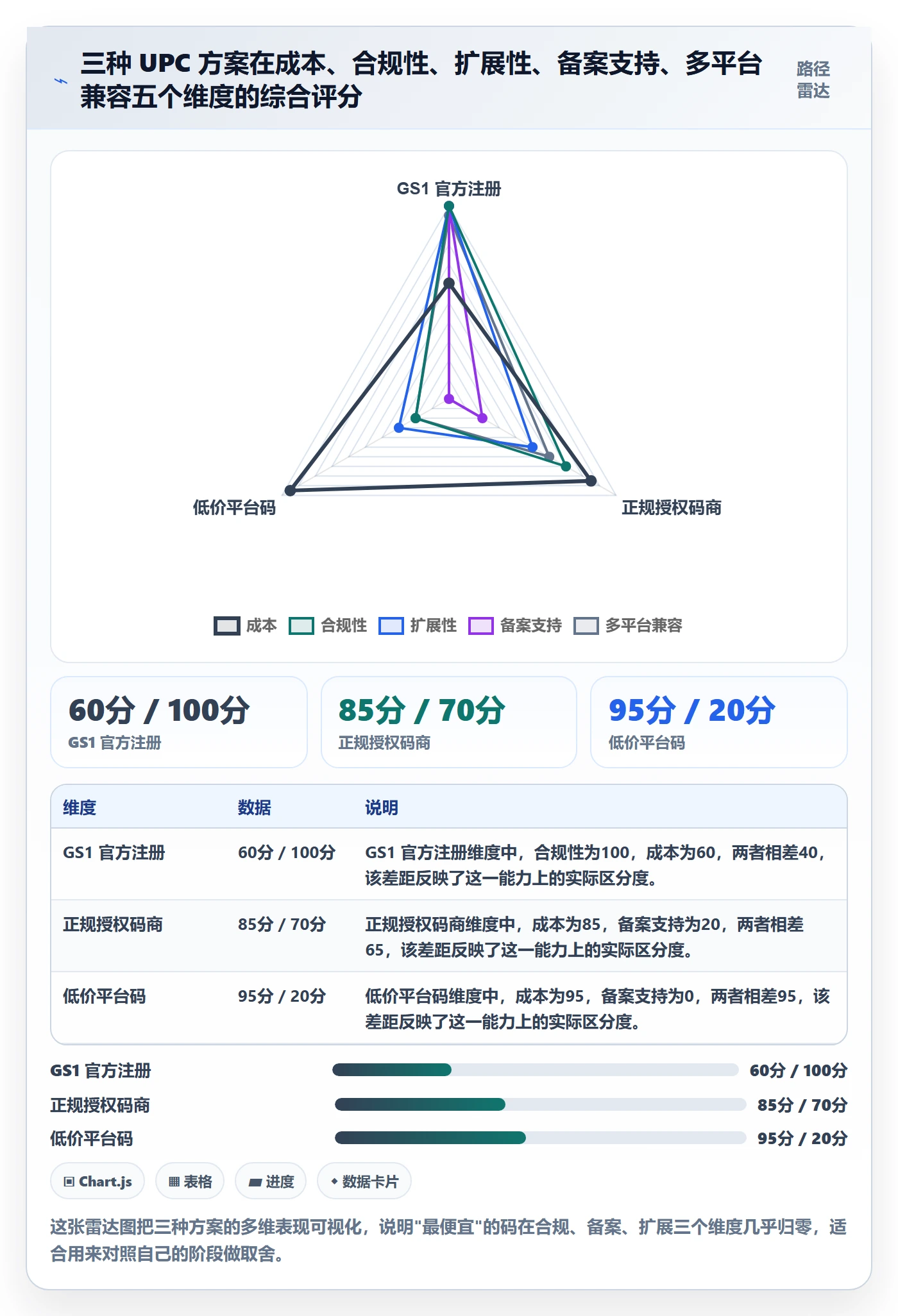 UPC码工作指南：用选品策略解决代码申请问题