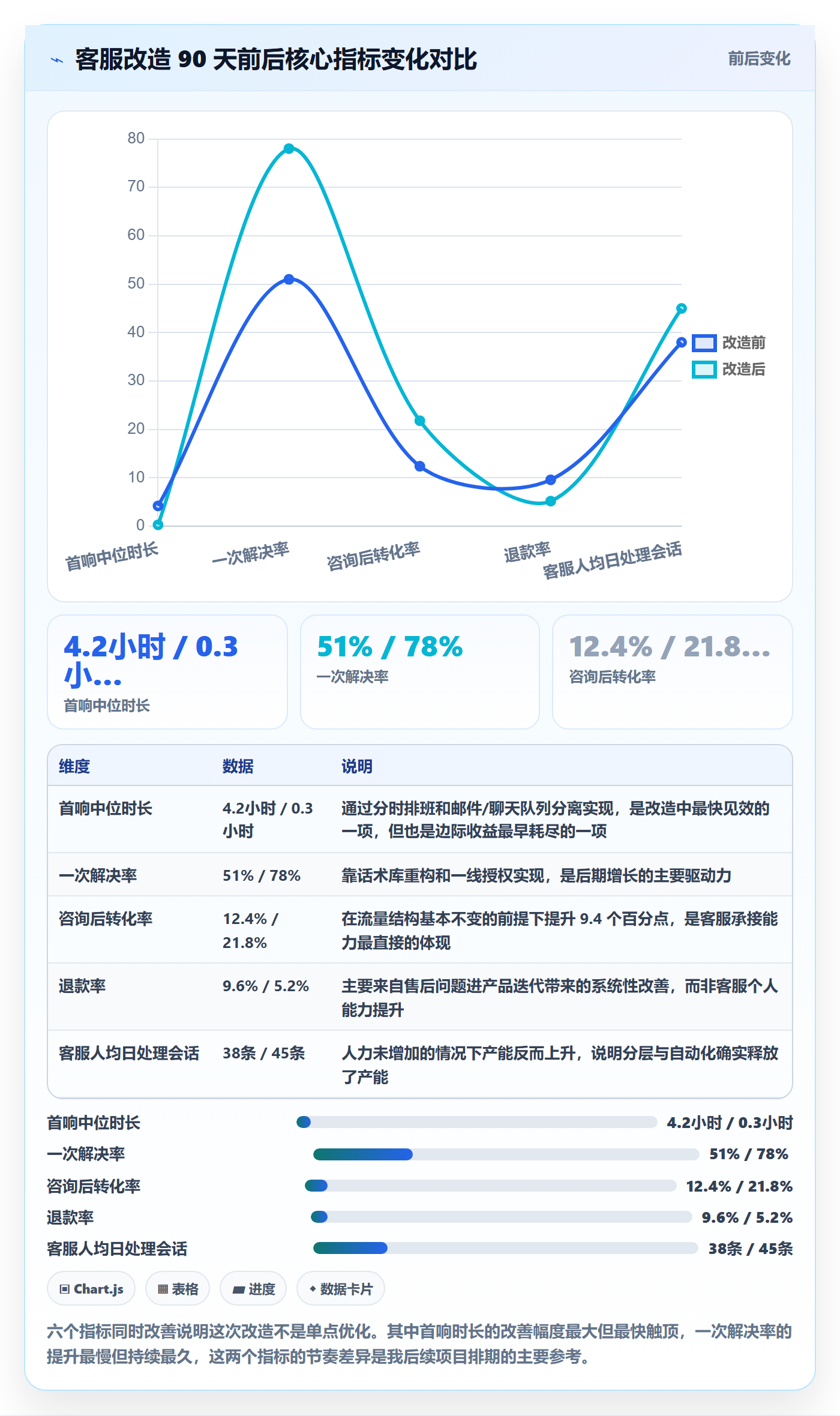 跨境电商运营升级方案：用客户服务改善转化优化