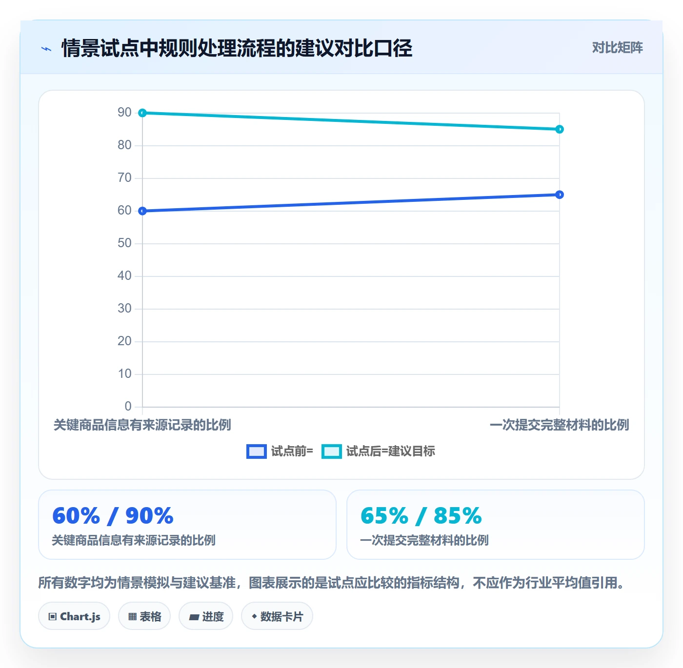 跨境电商升级方案：用进阶玩法改善平台规则