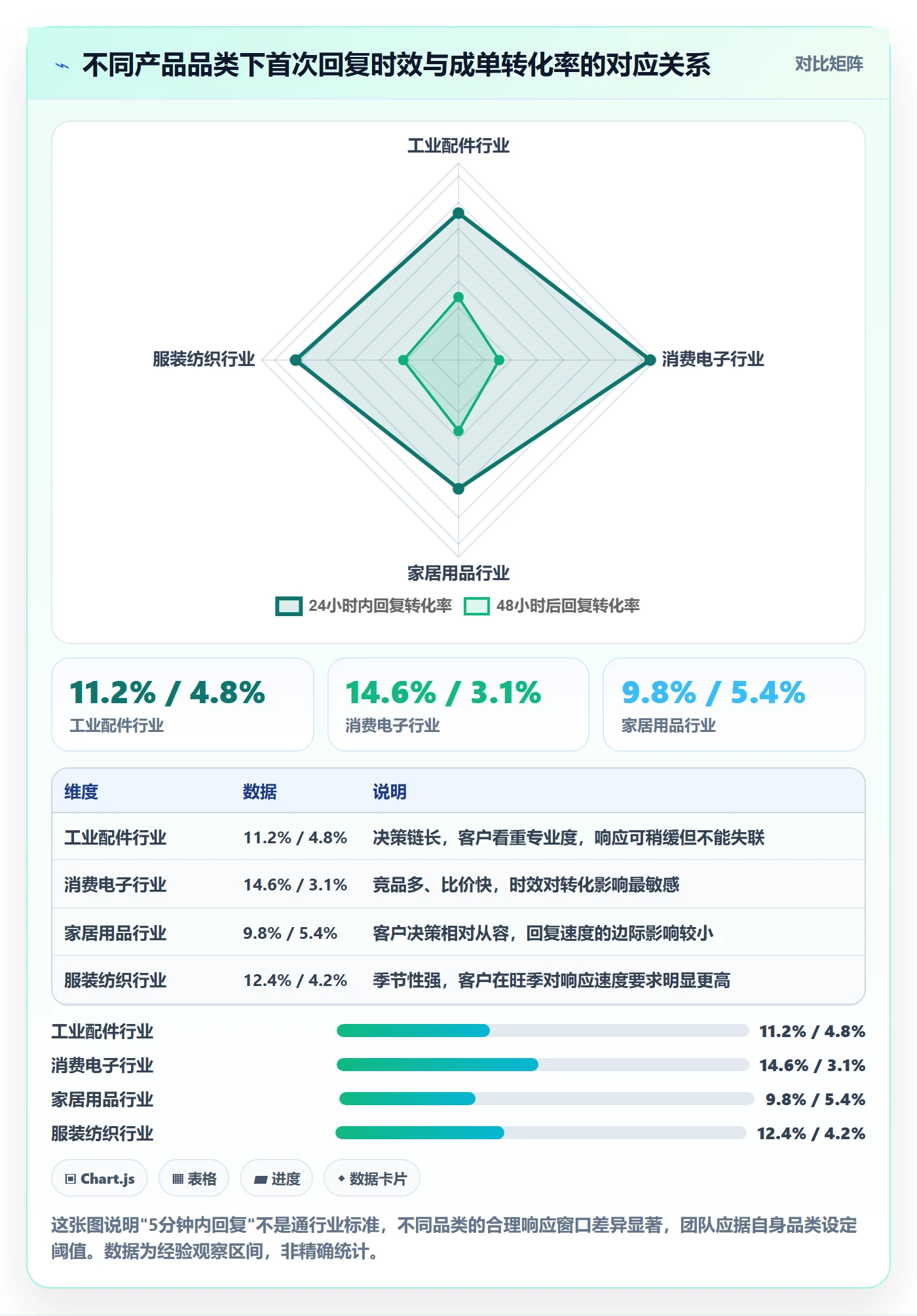 外贸数据分析平台优化清单：销售线索与数据复盘的关键动作