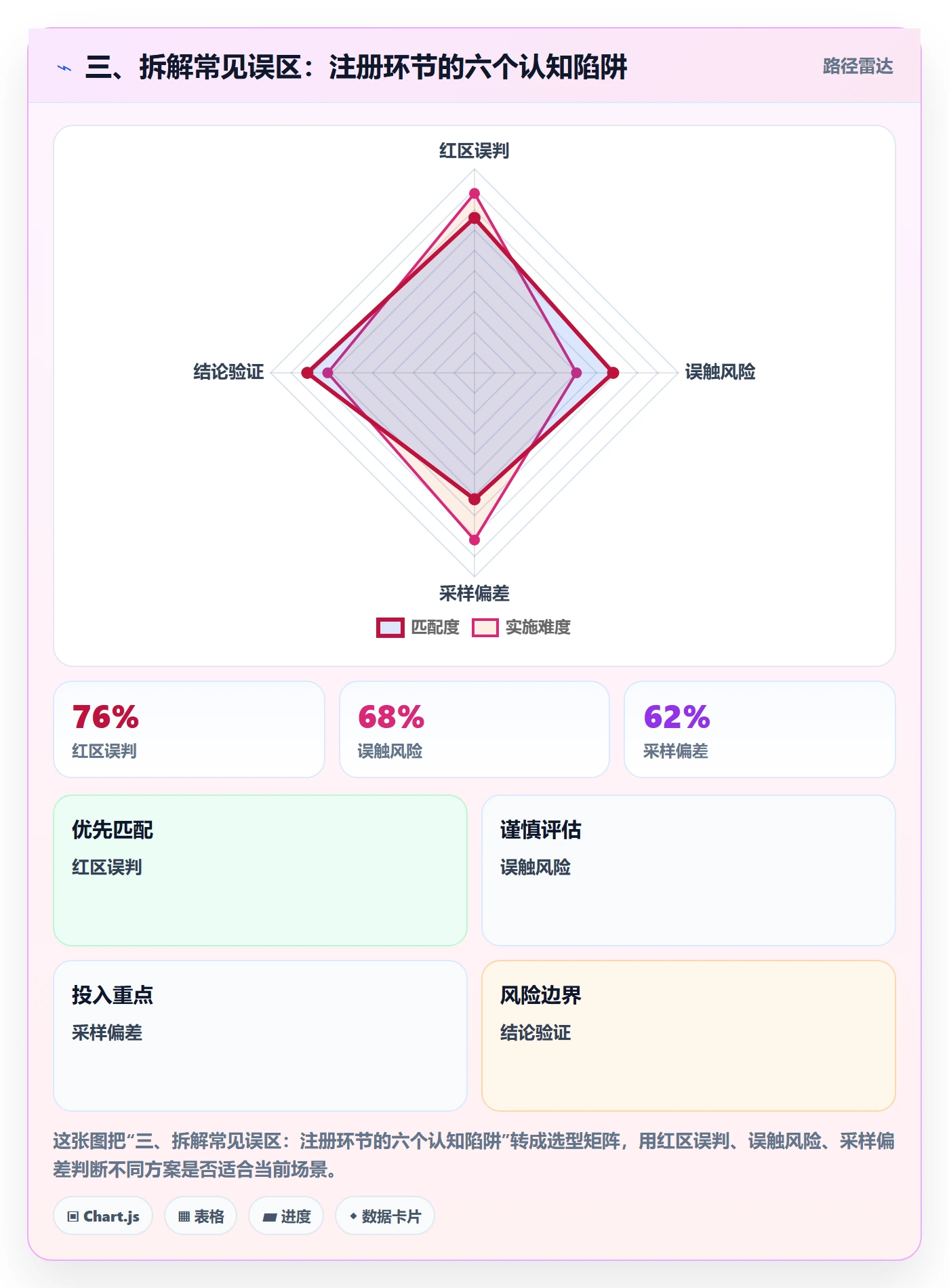 三、拆解常见误区:注册环节的六个认知陷阱