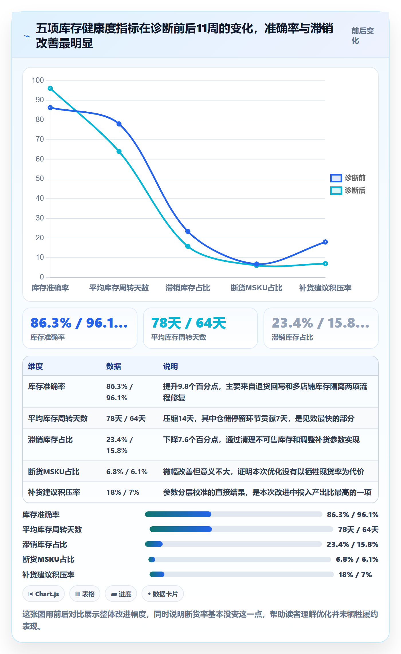 亚马逊软件问题诊断:库存管理如何用精细化运营改进