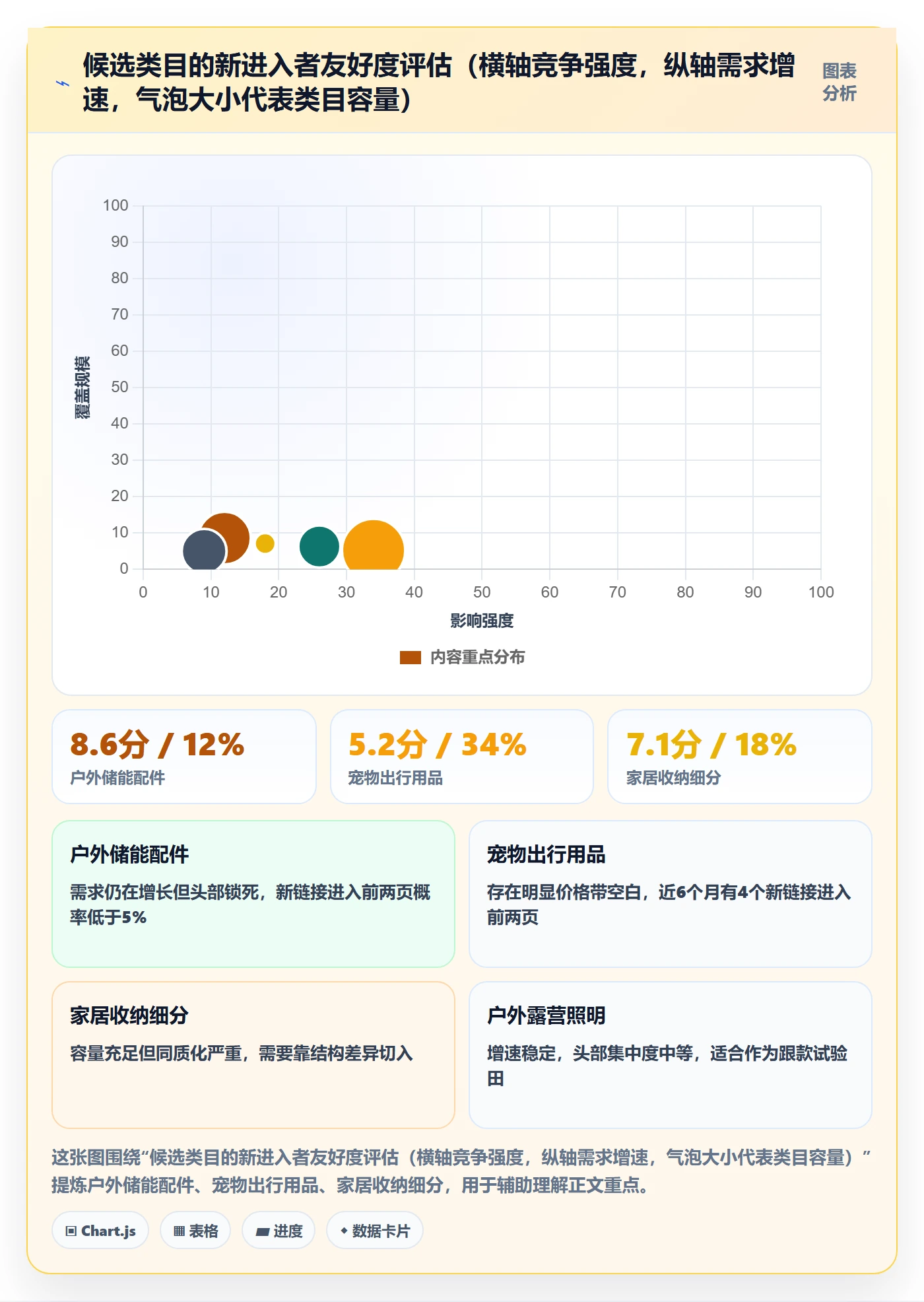 跨境电商运营运营框架：把选品上新纳入旺季准备