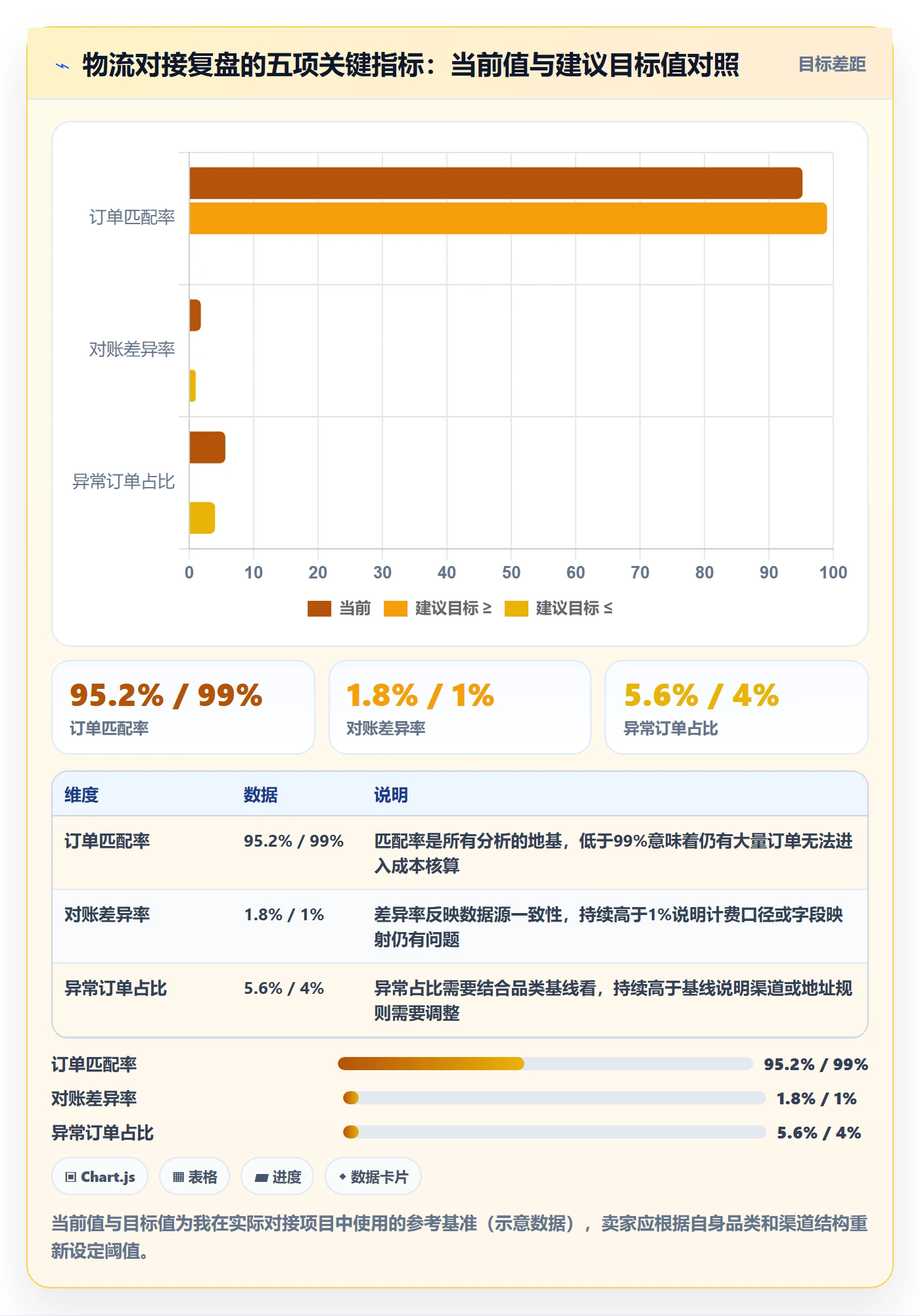 erp跨境电商怎么落地?从物流对接讲清成本控制