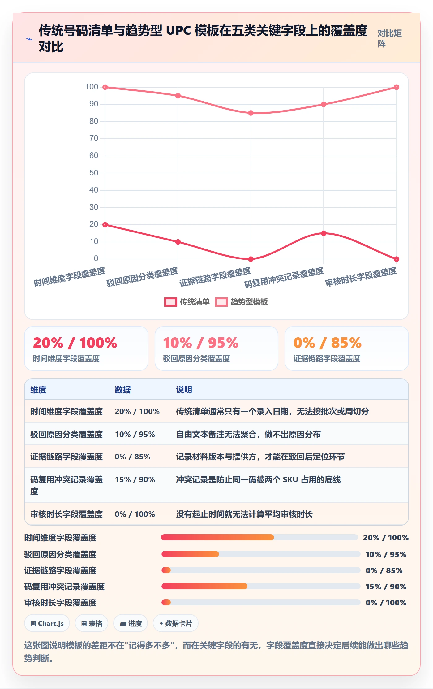 UPC码管理模板：围绕豁免申请开展趋势观察