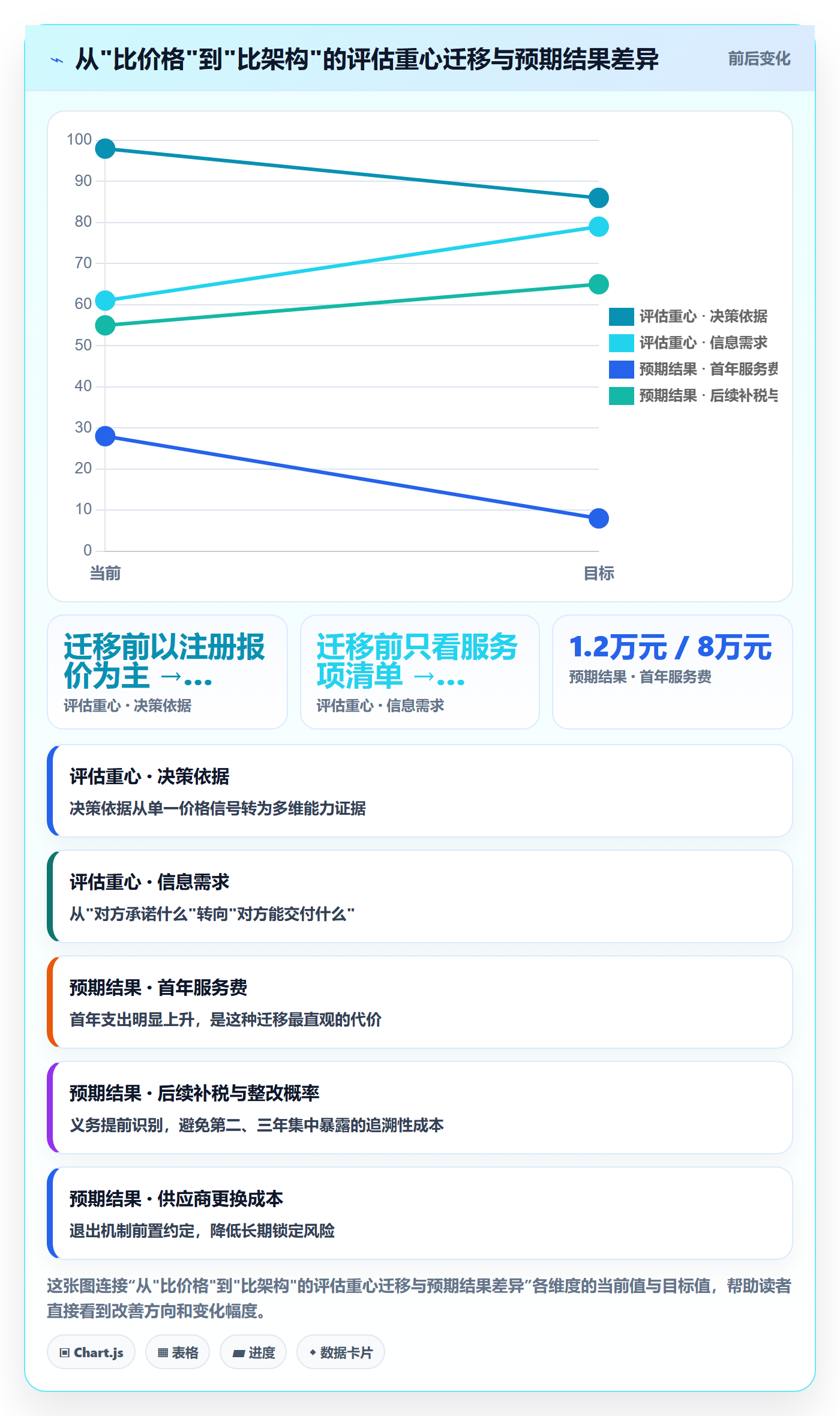 跨境电商一站式服务选择标准：公司注册维度如何评估趋势观察