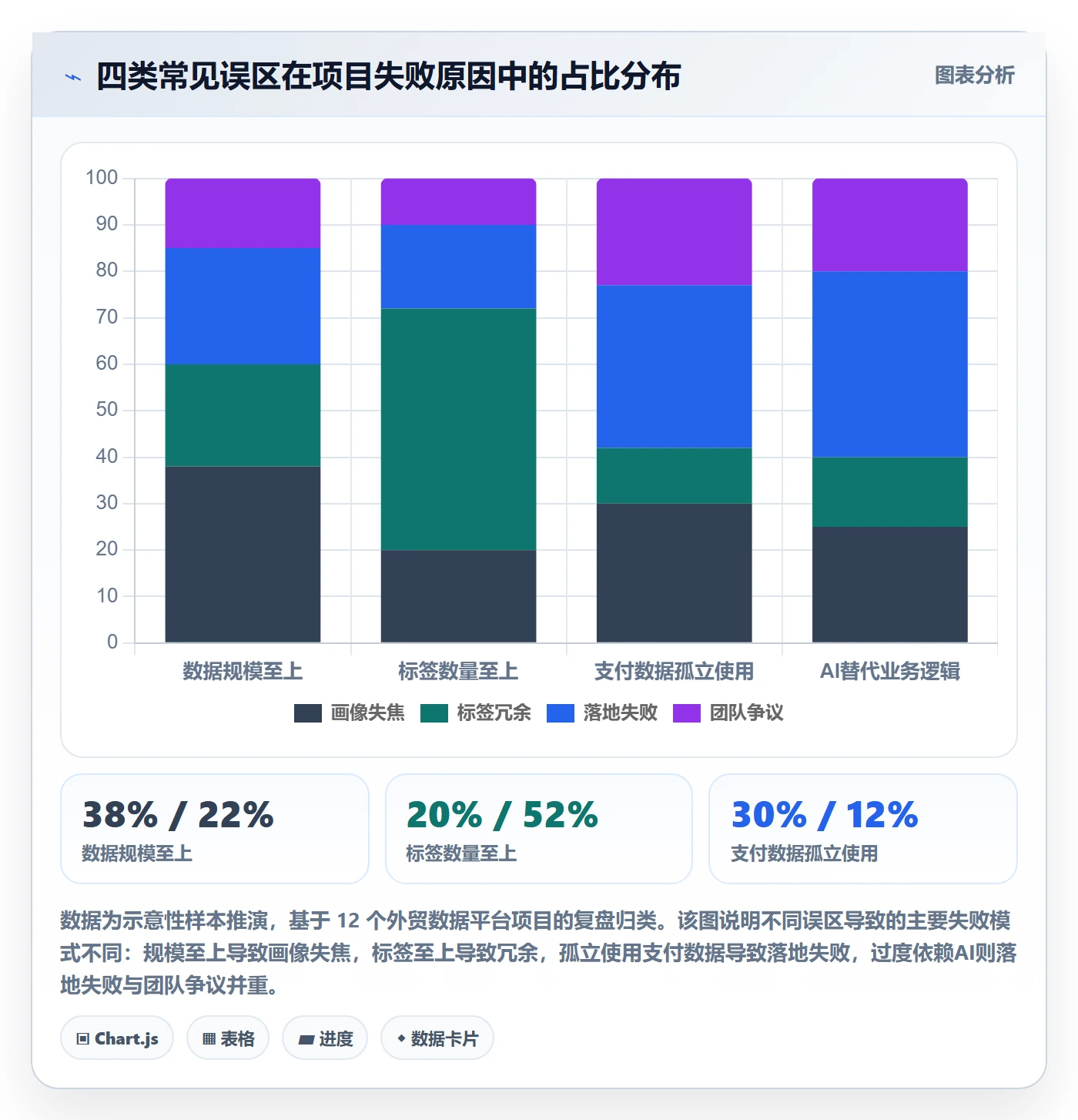 想做好外贸数据分析平台，先掌握支付结算中的客户画像