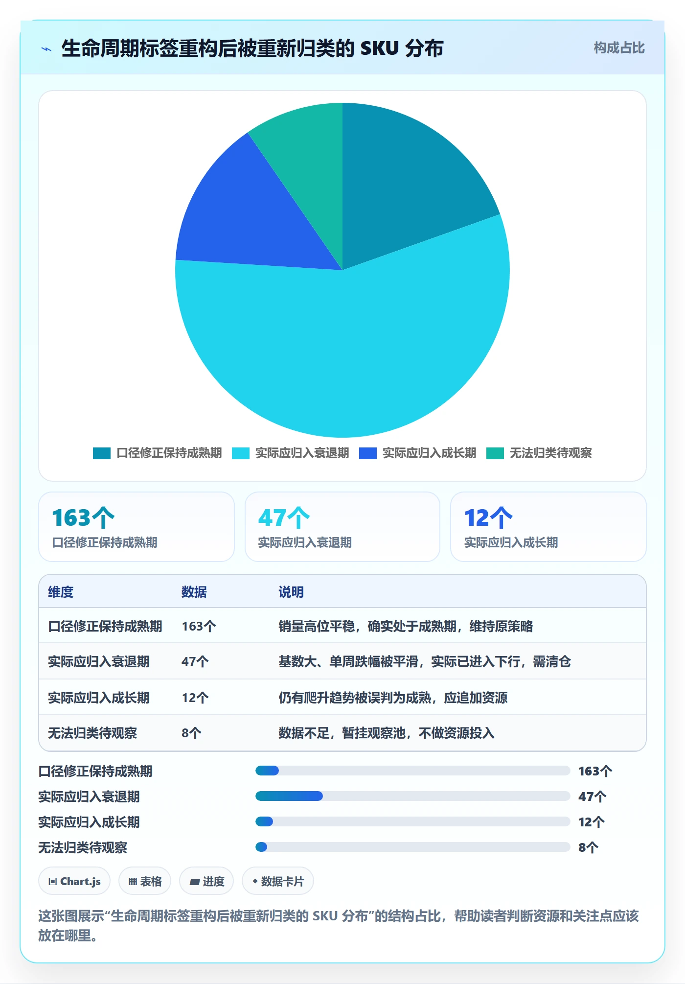 商品分析建设路线：从生命周期到进阶玩法分几步