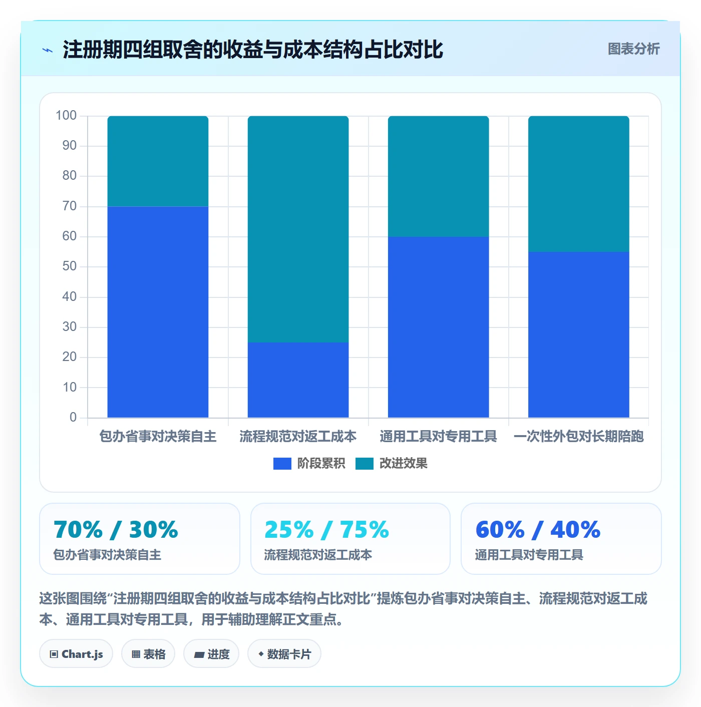 跨境电商一站式服务怎么管？以公司注册为核心的团队协同方案