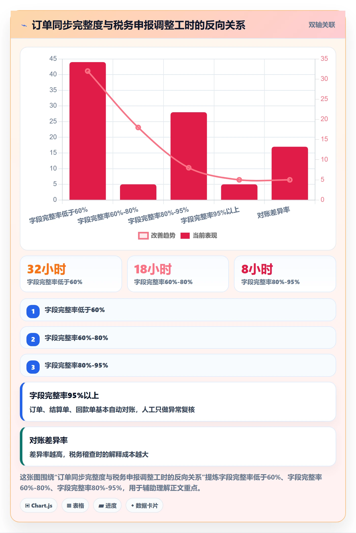 erp跨境电商执行标准：订单同步环节如何体现税务筹划